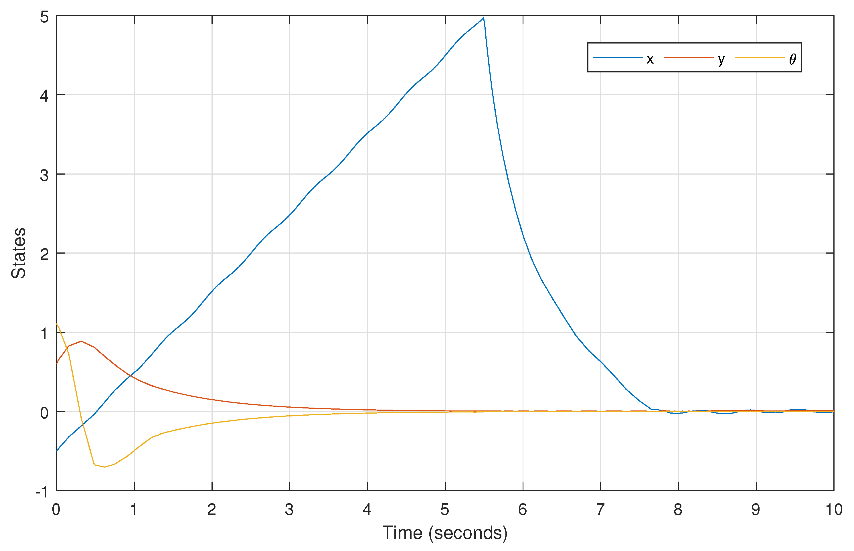 Fractalfract 06 00177 g017 550
