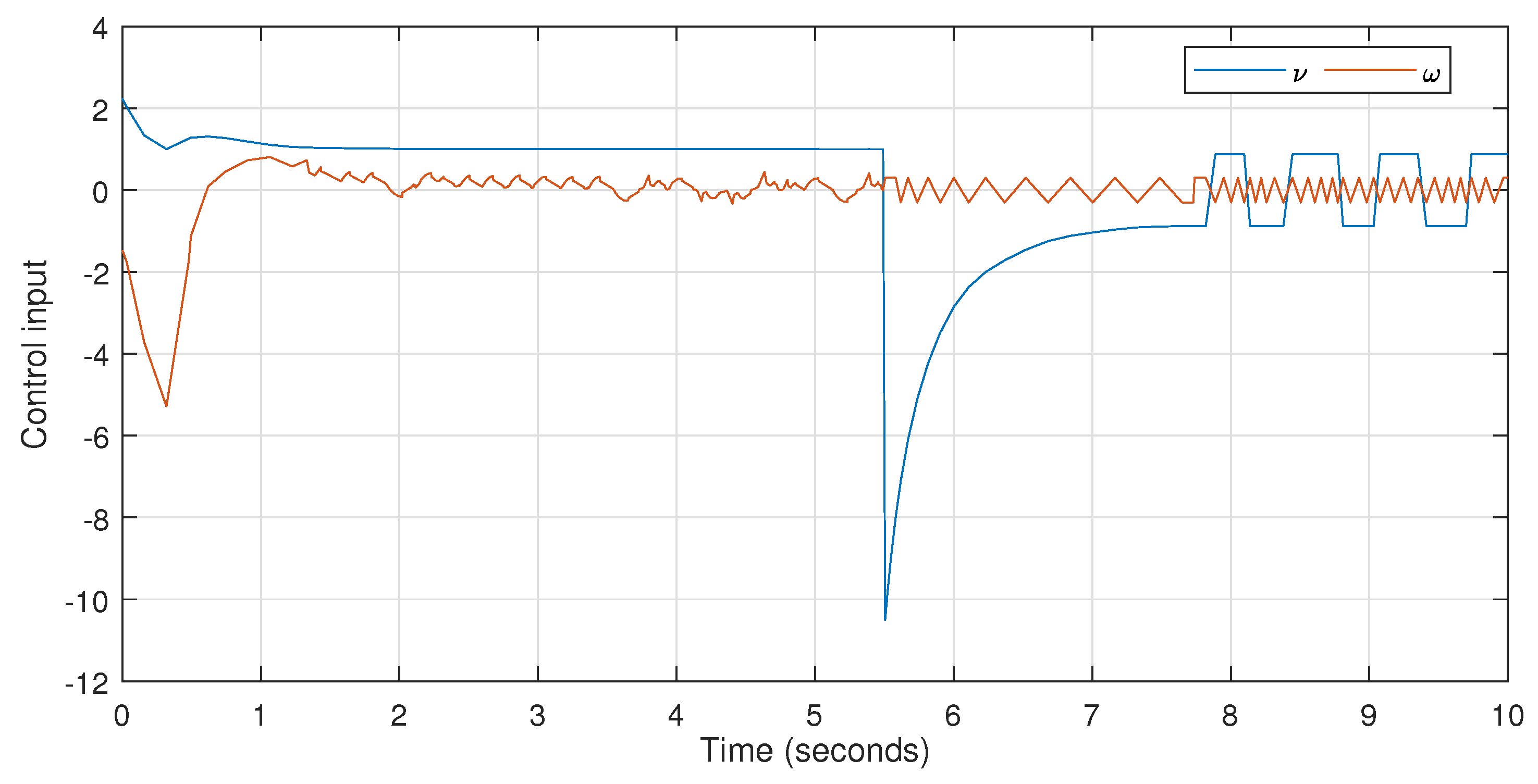 Fractalfract 06 00177 g018 550