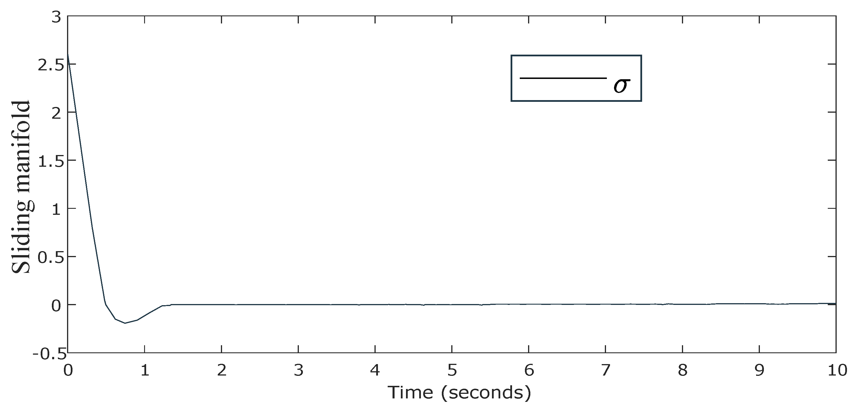 Fractalfract 06 00177 g019 550