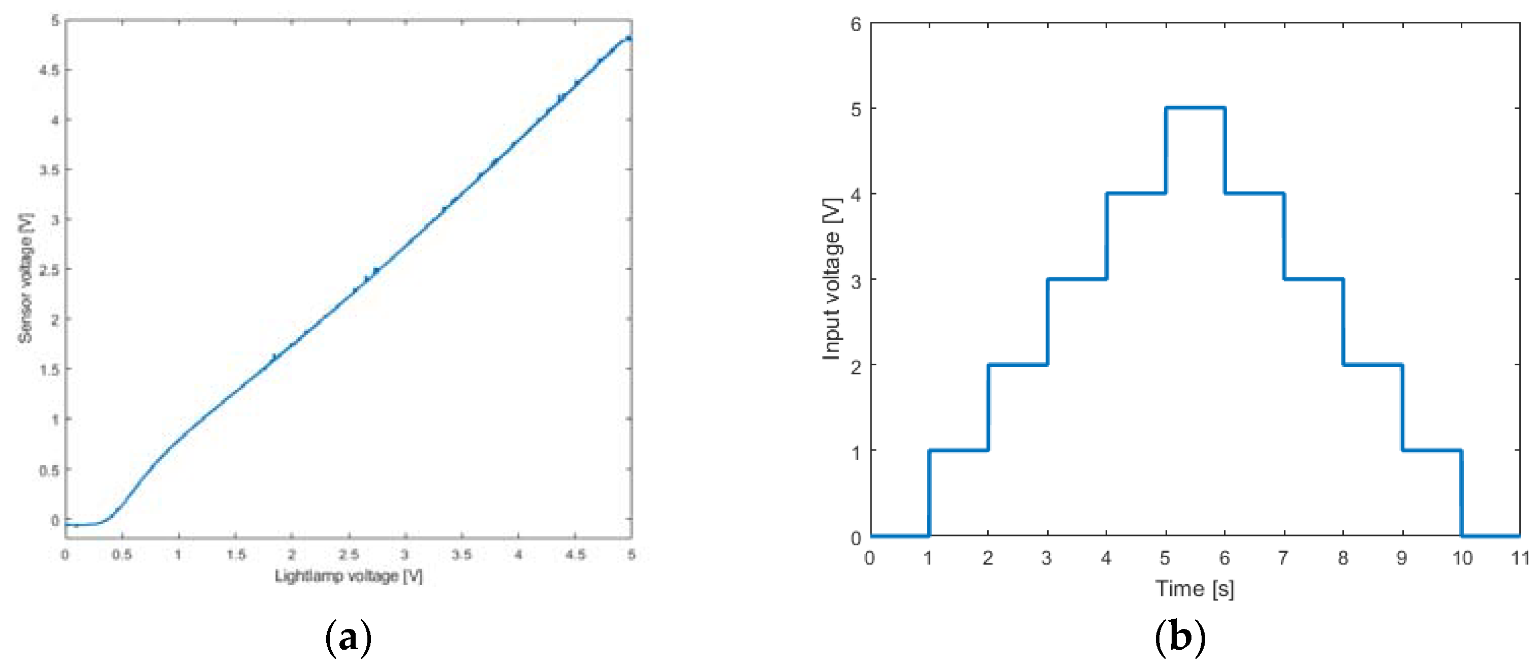 Fractalfract 06 00179 g003a 550