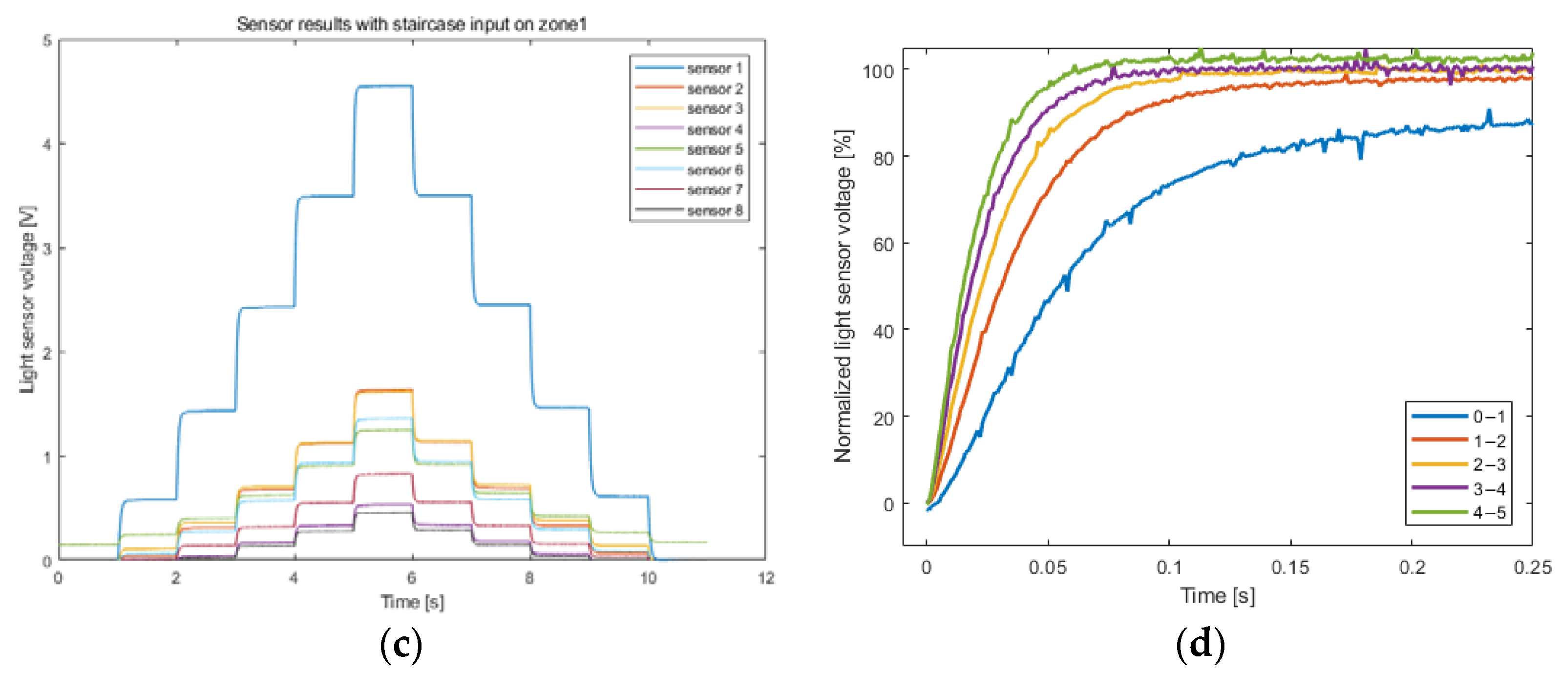 Fractalfract 06 00179 g003b 550