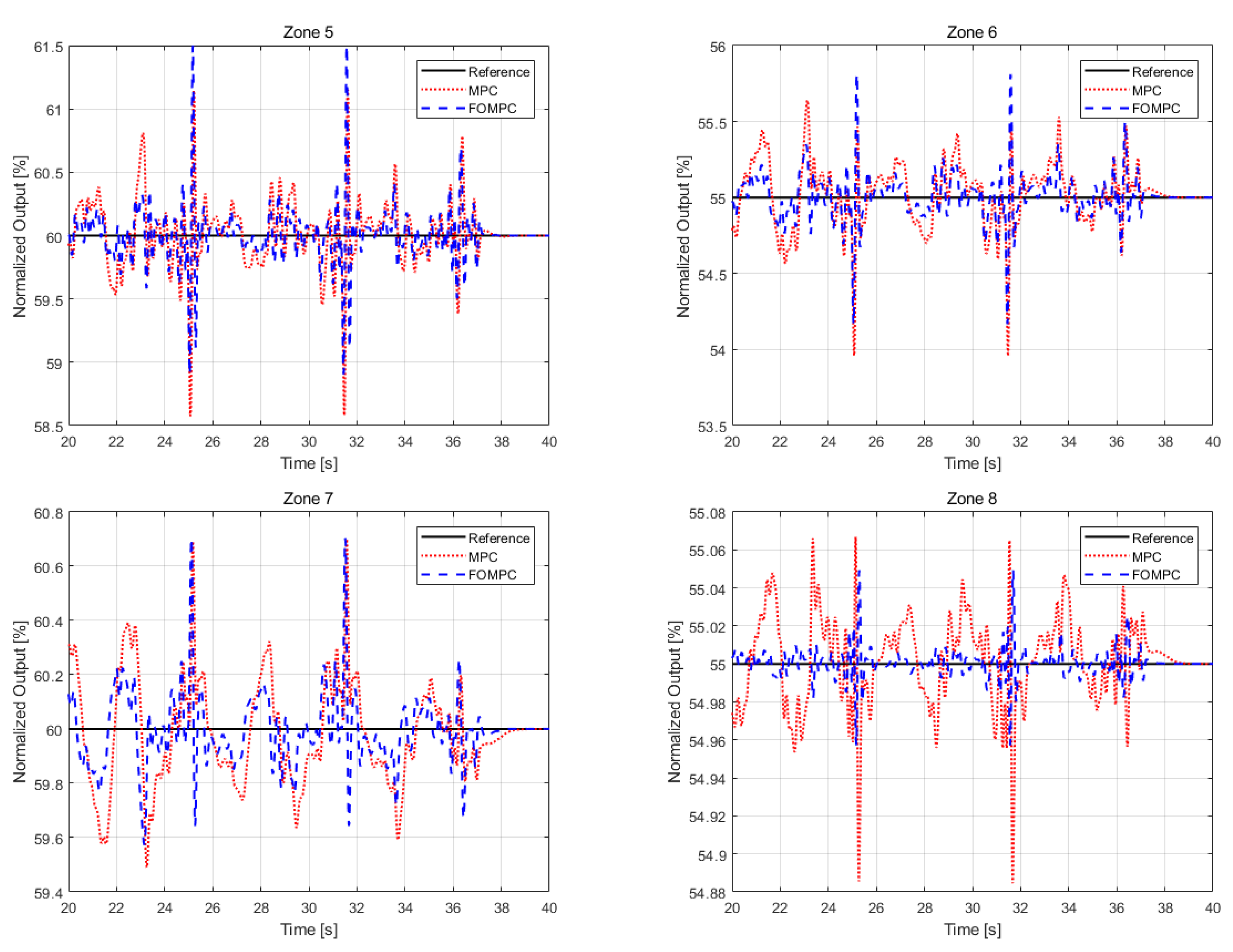 Fractalfract 06 00179 g006b 550