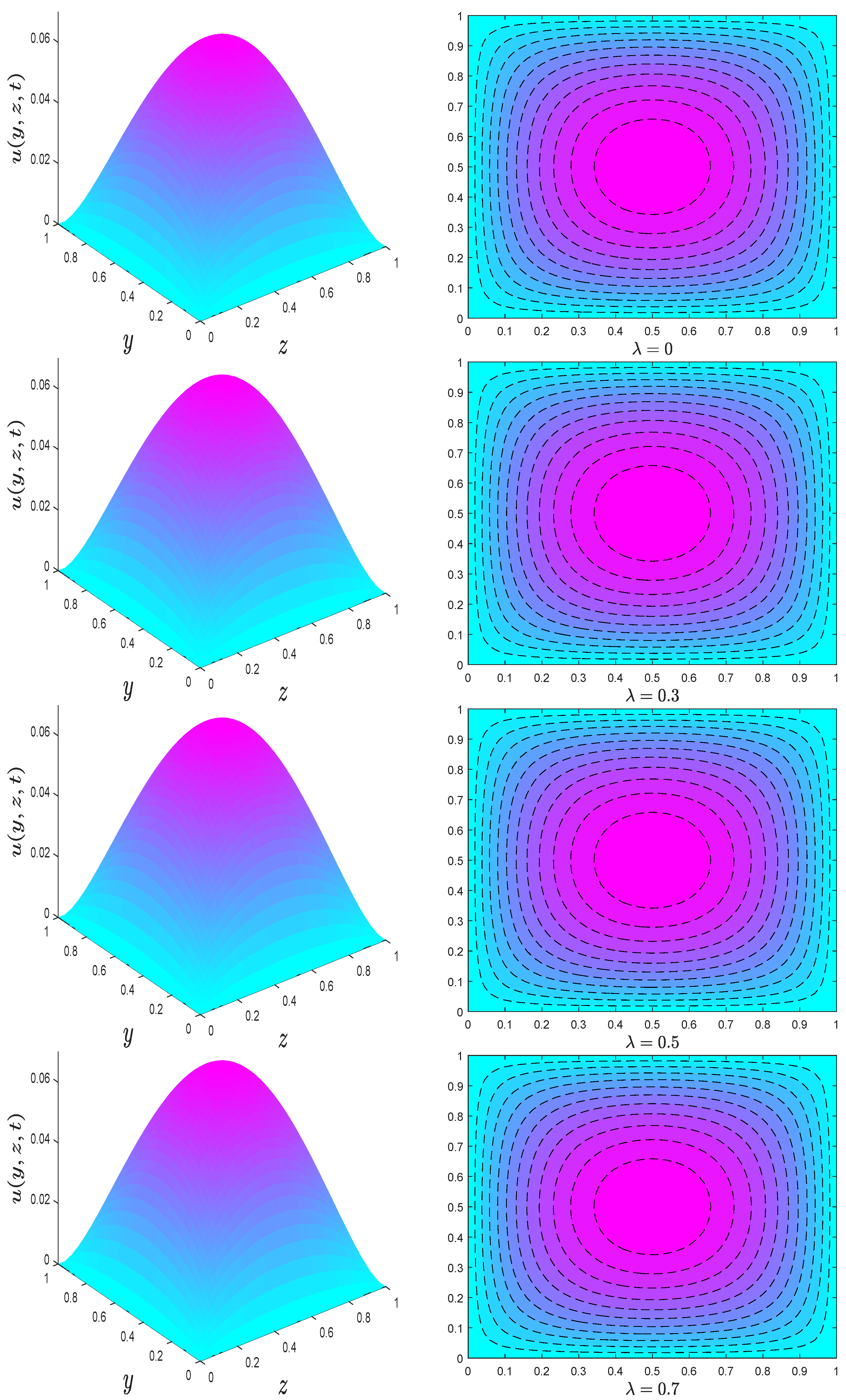 Fractalfract 06 00180 g005 550