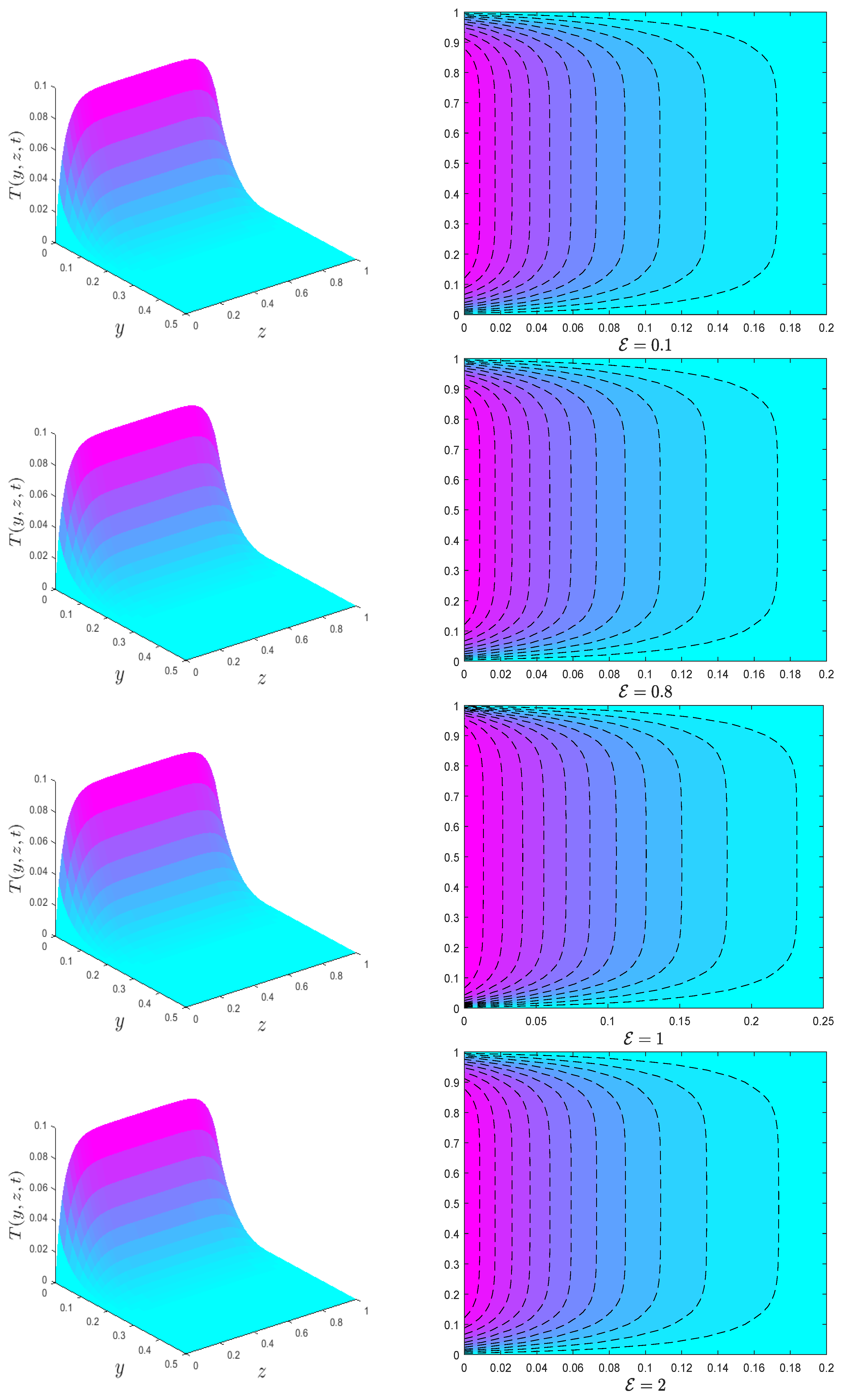 Fractalfract 06 00180 g009 550