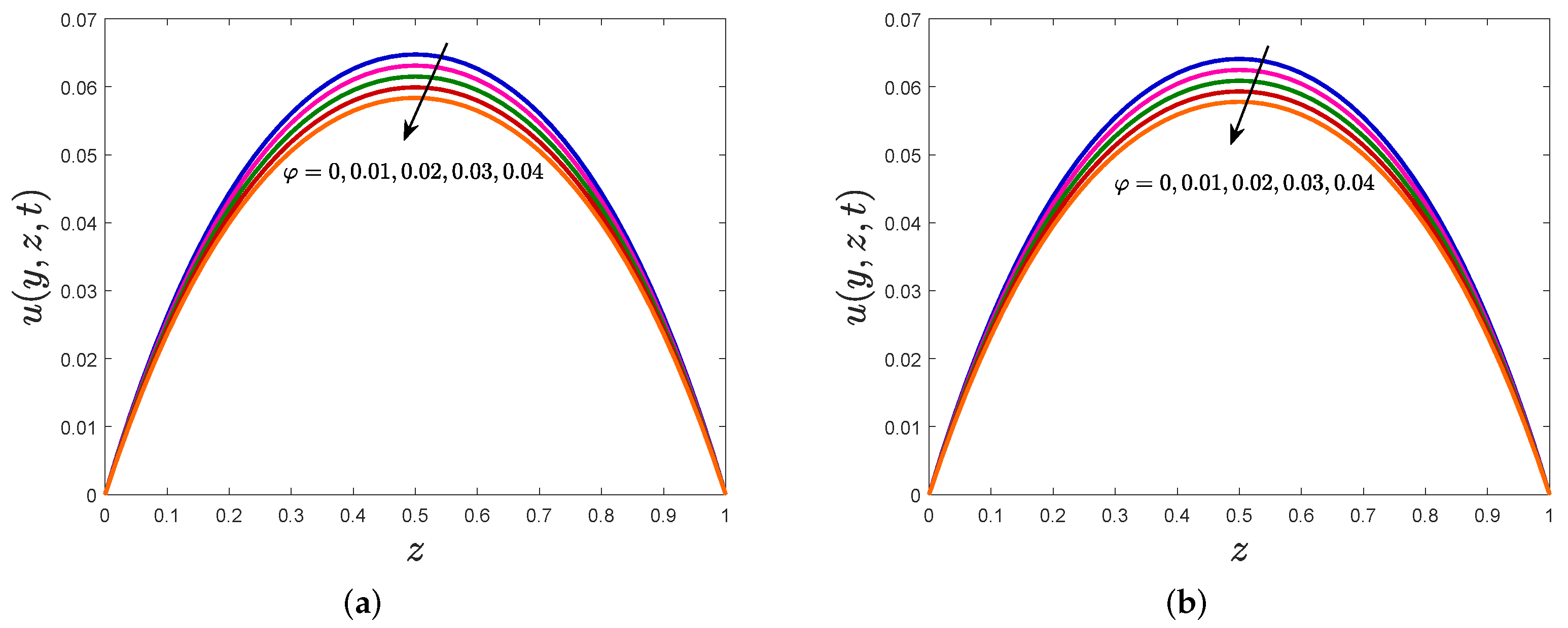 Fractalfract 06 00180 g010 550