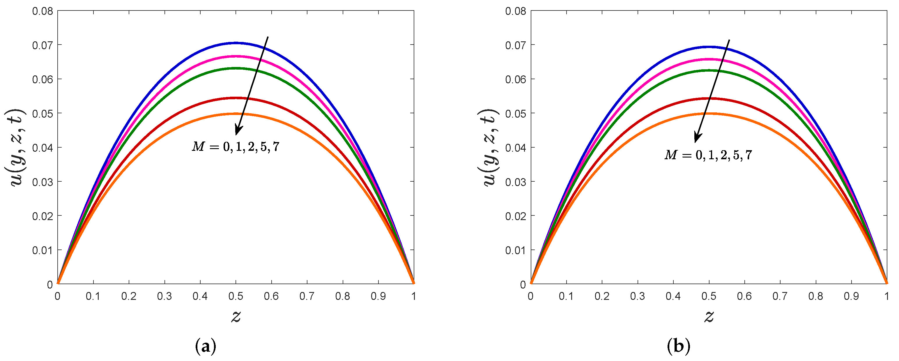 Fractalfract 06 00180 g011 550