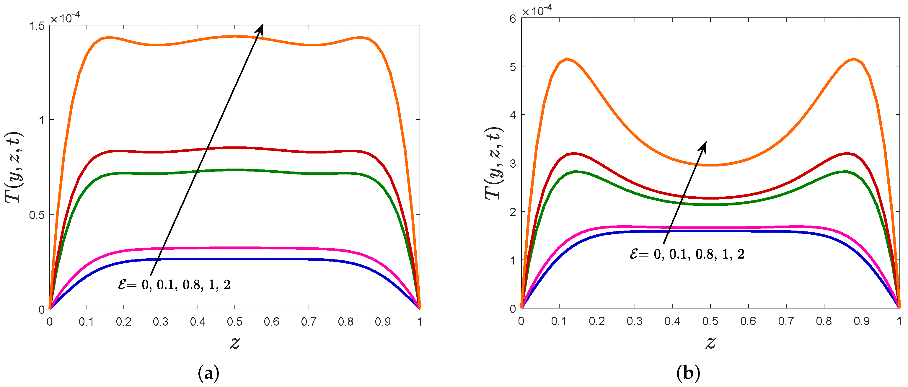 Fractalfract 06 00180 g013 550