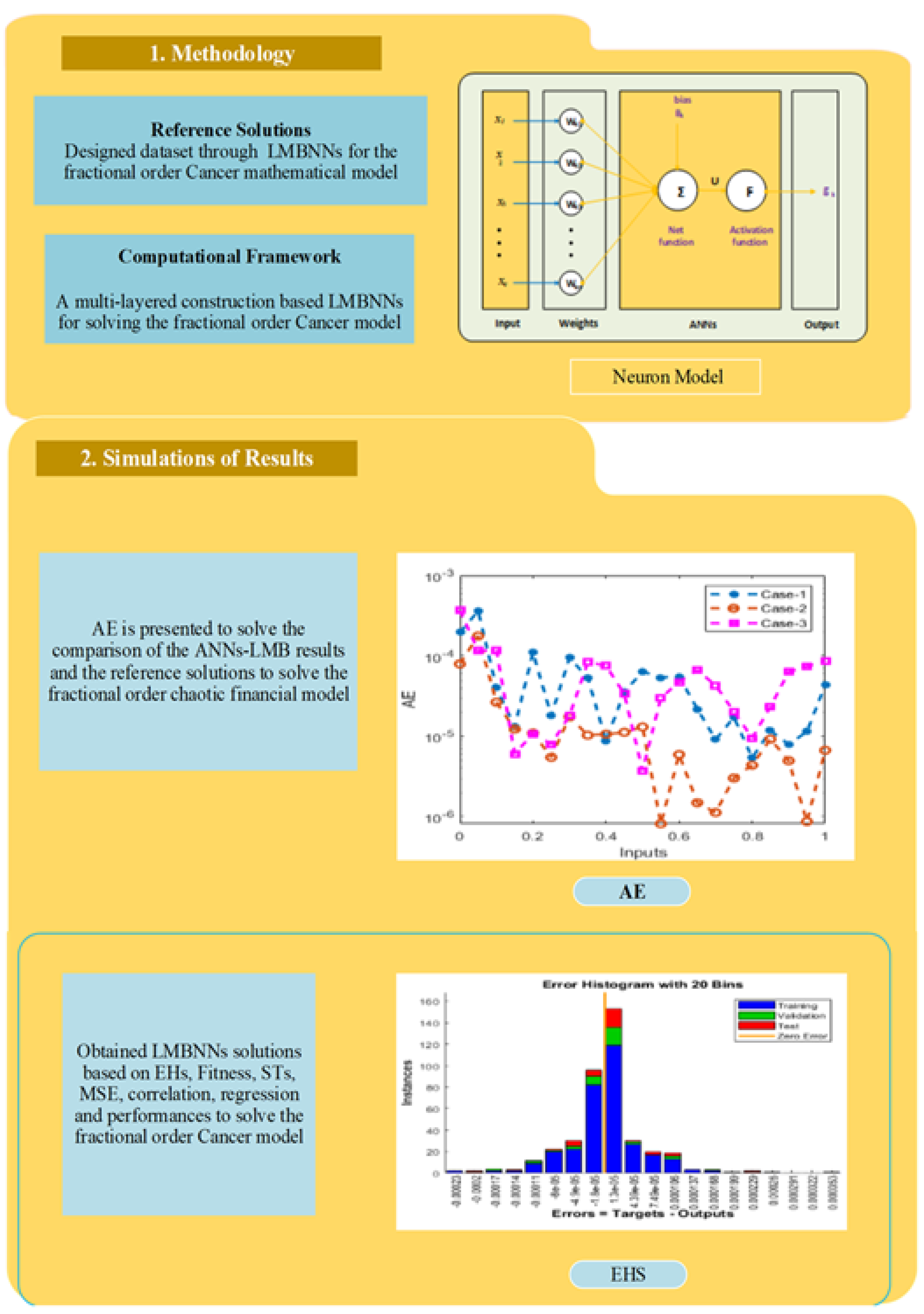 Fractalfract 06 00184 g001