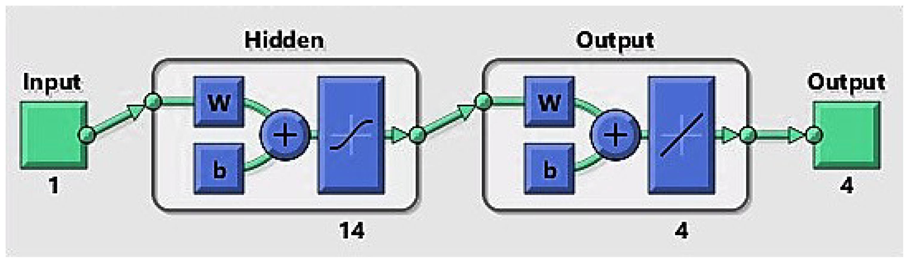 Fractalfract 06 00184 g003