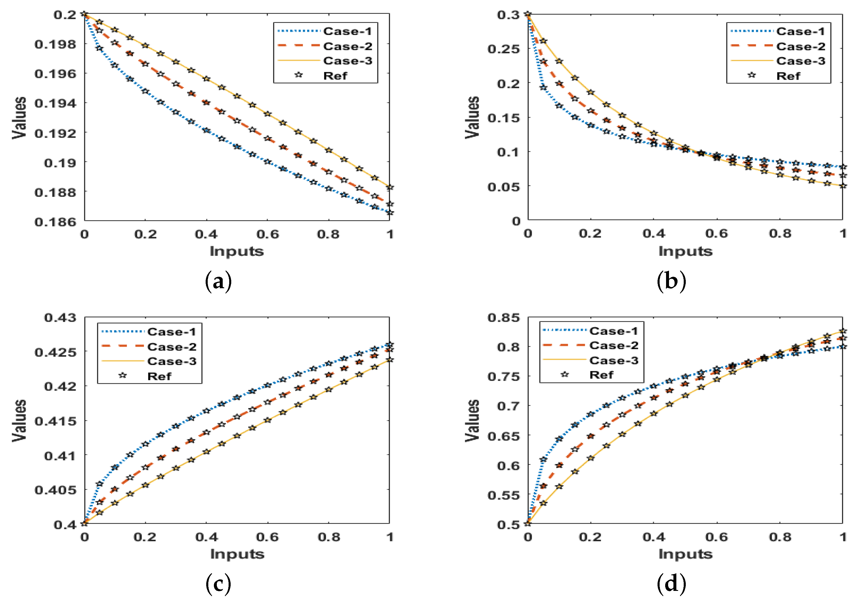 Fractalfract 06 00184 g007