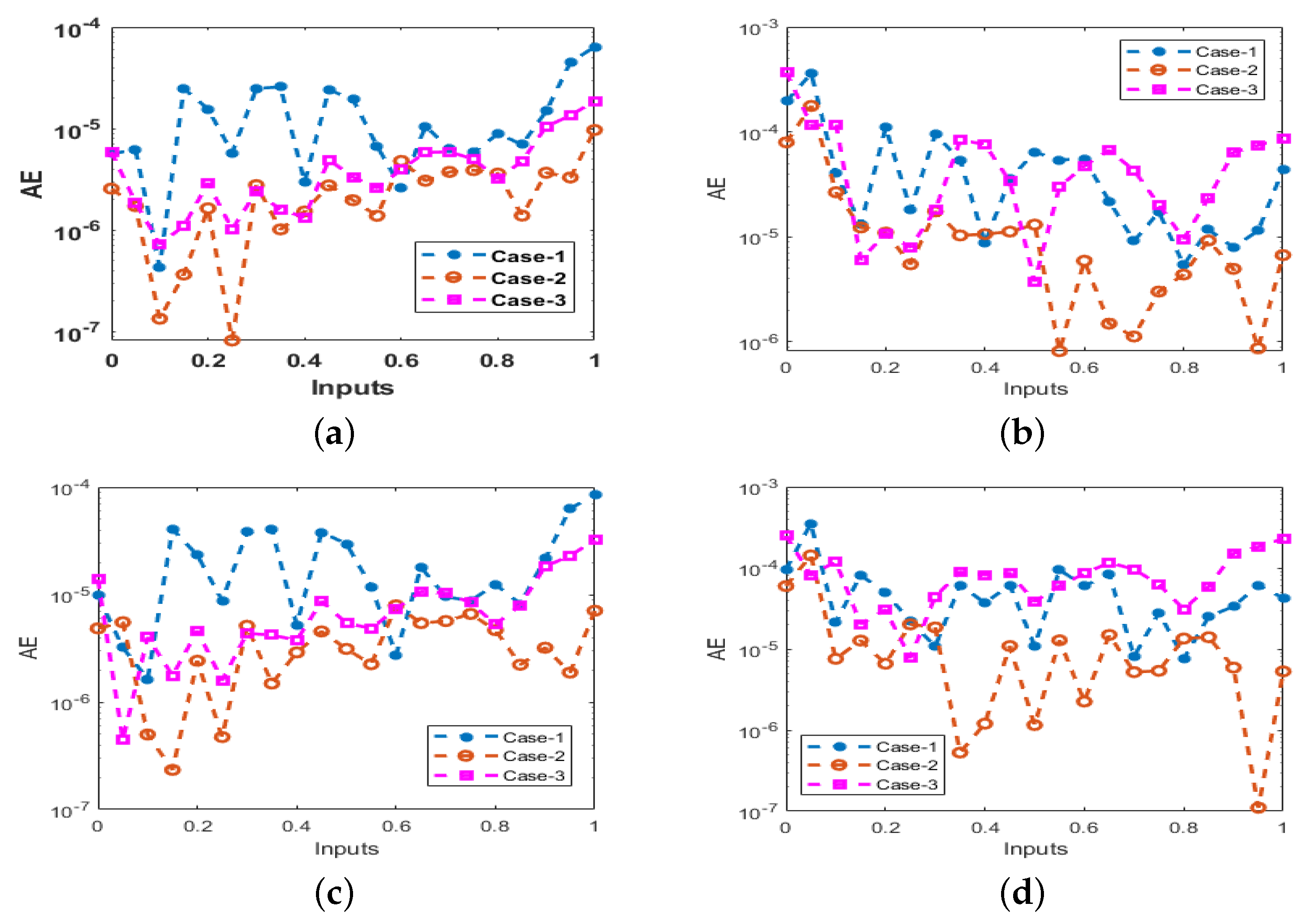 Fractalfract 06 00184 g008