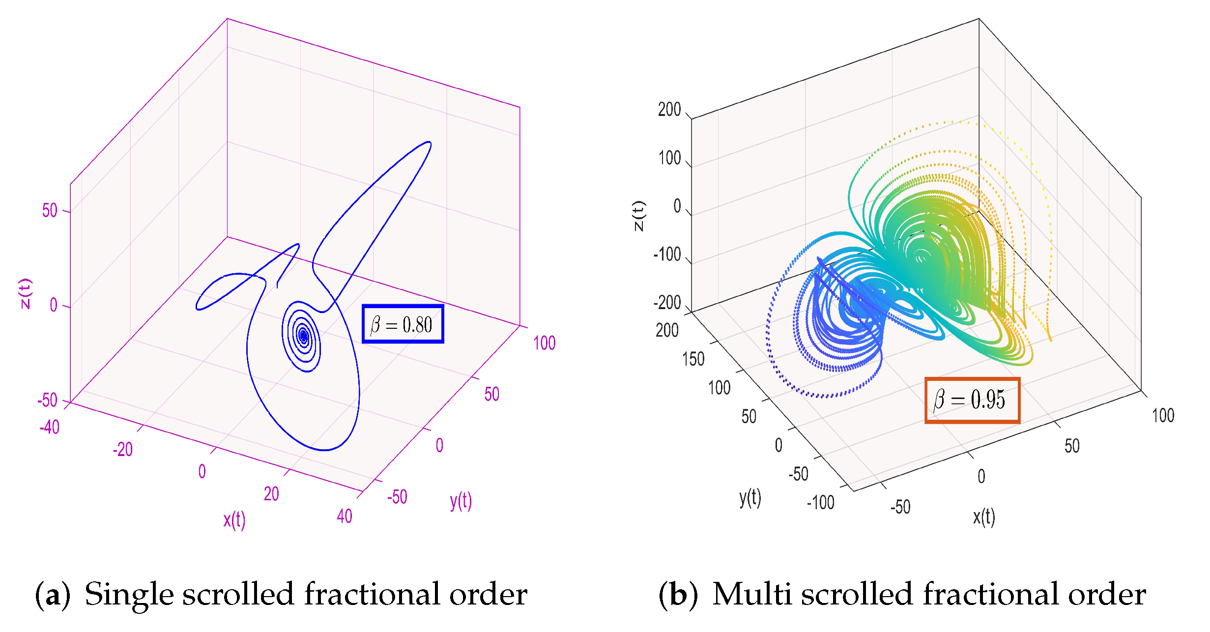 Fractalfract 06 00189 g002 550