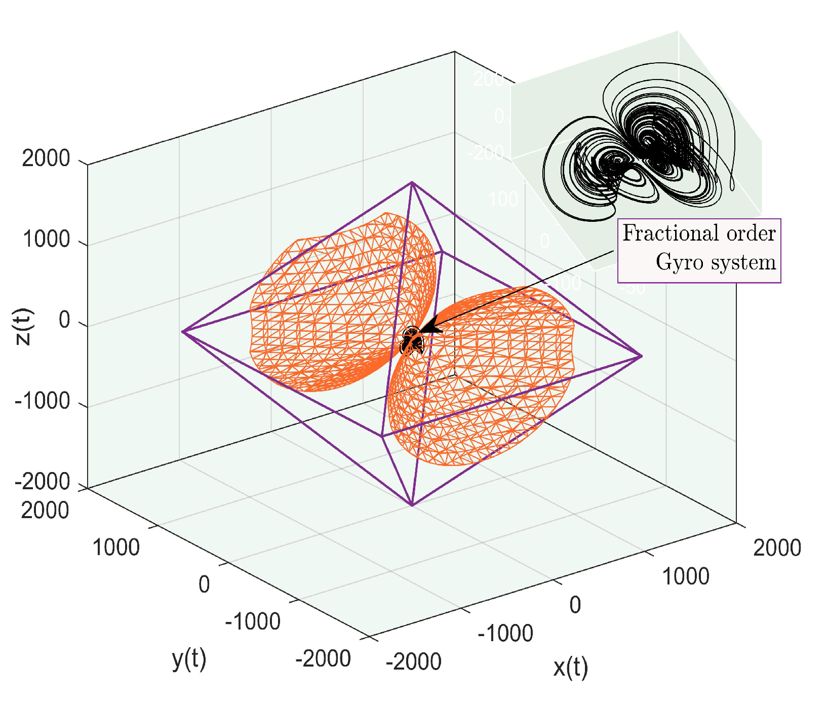 Fractalfract 06 00189 g003 550