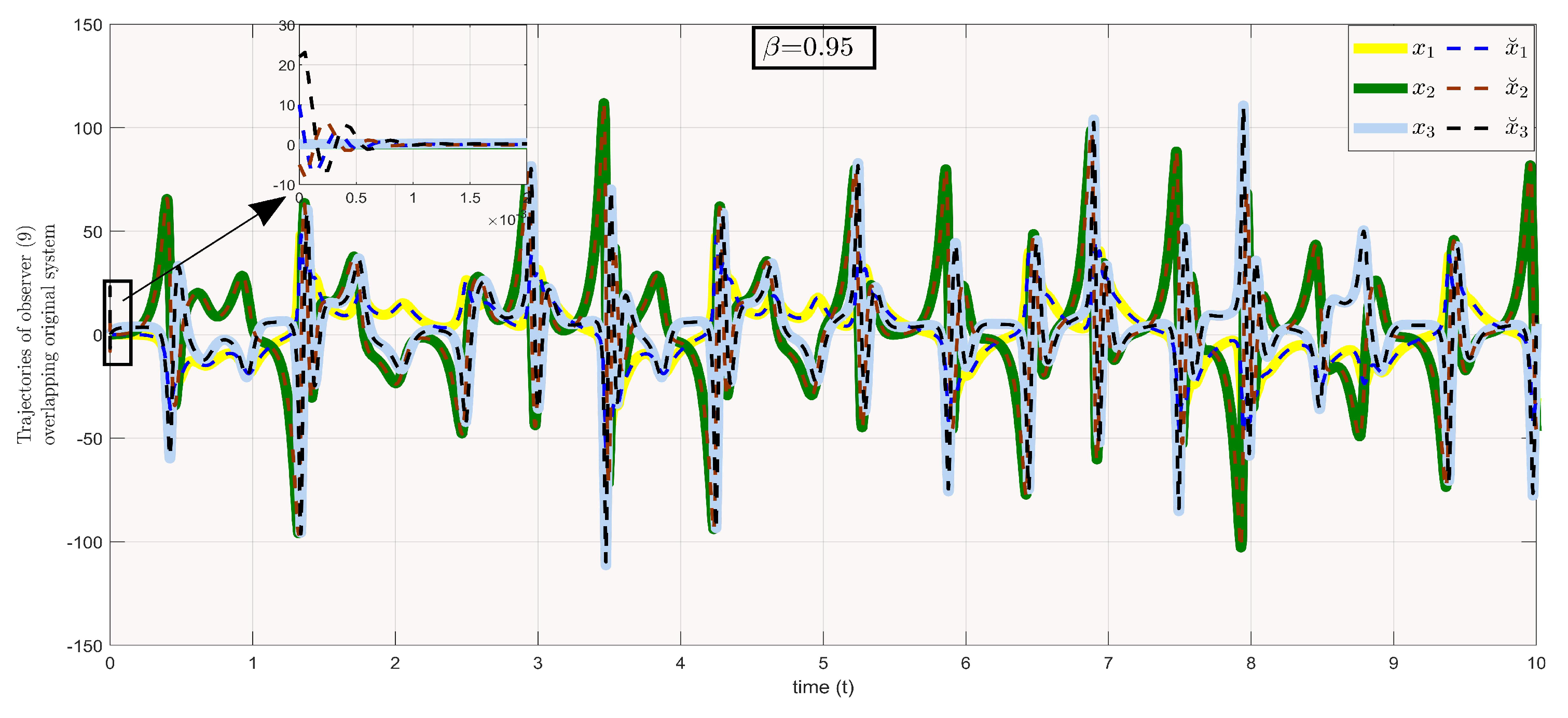 Fractalfract 06 00189 g004 550