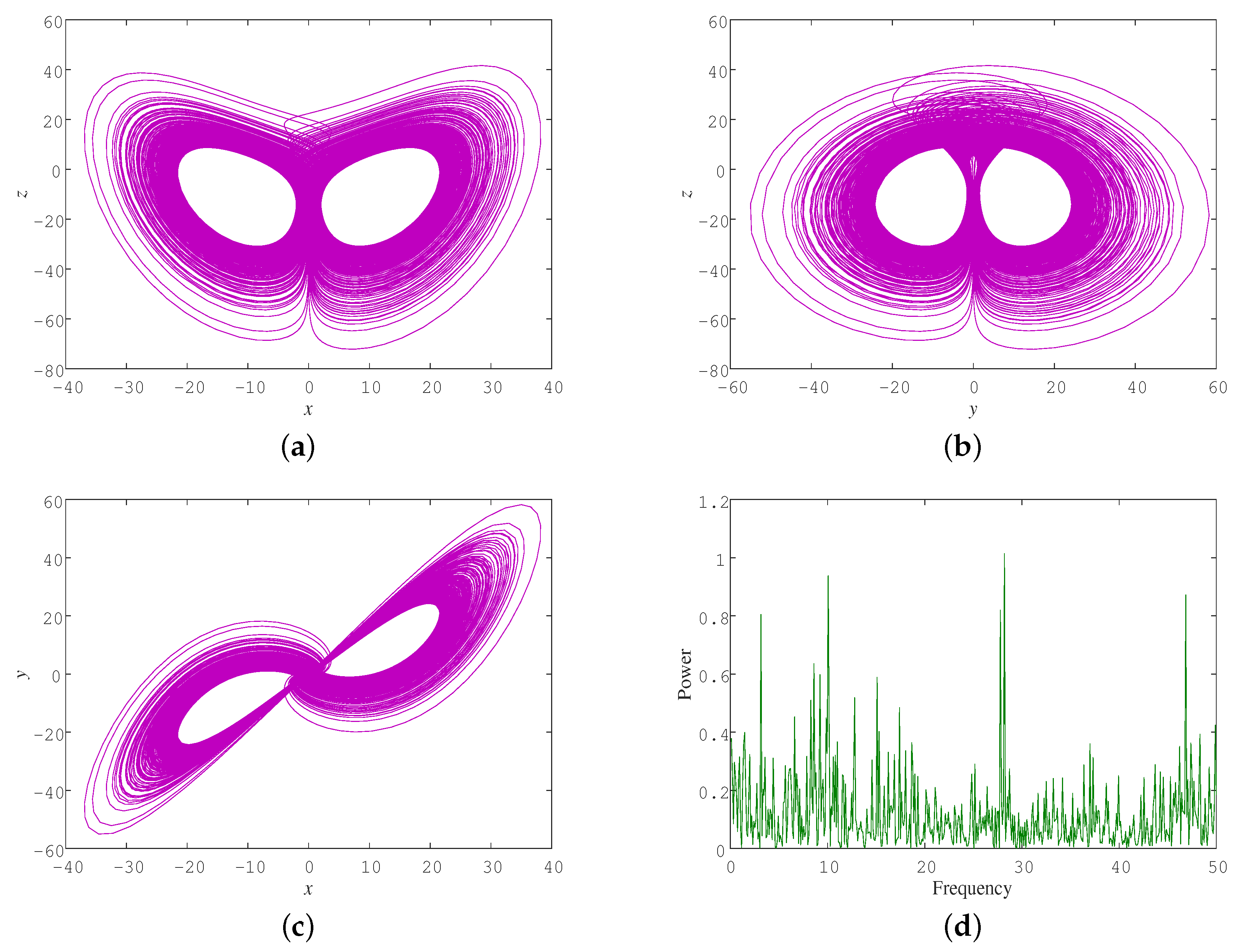 Fractalfract 06 00190 g001 Fractalfract 06 00190 g001