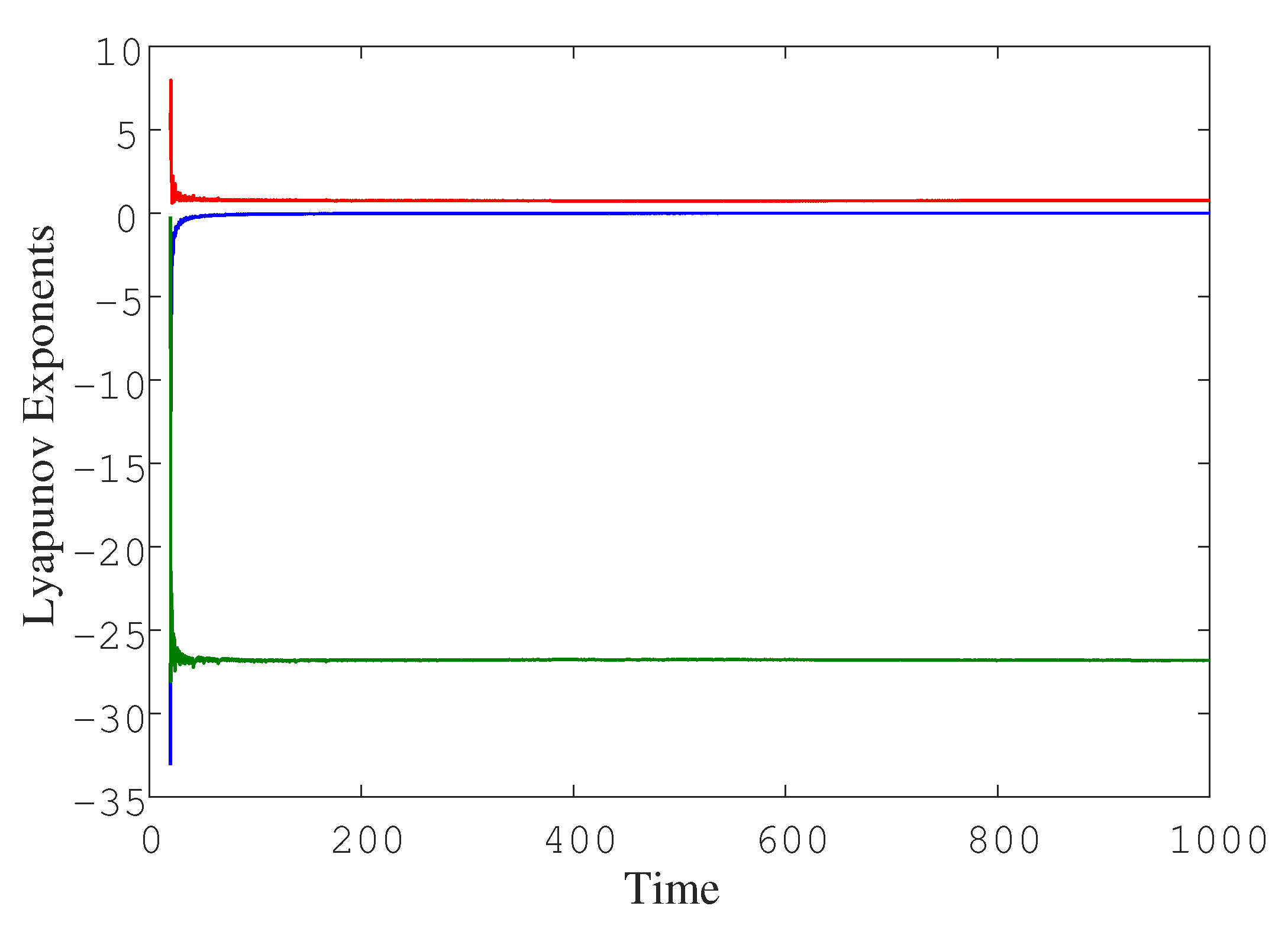 Fractalfract 06 00190 g002 Fractalfract 06 00190 g002
