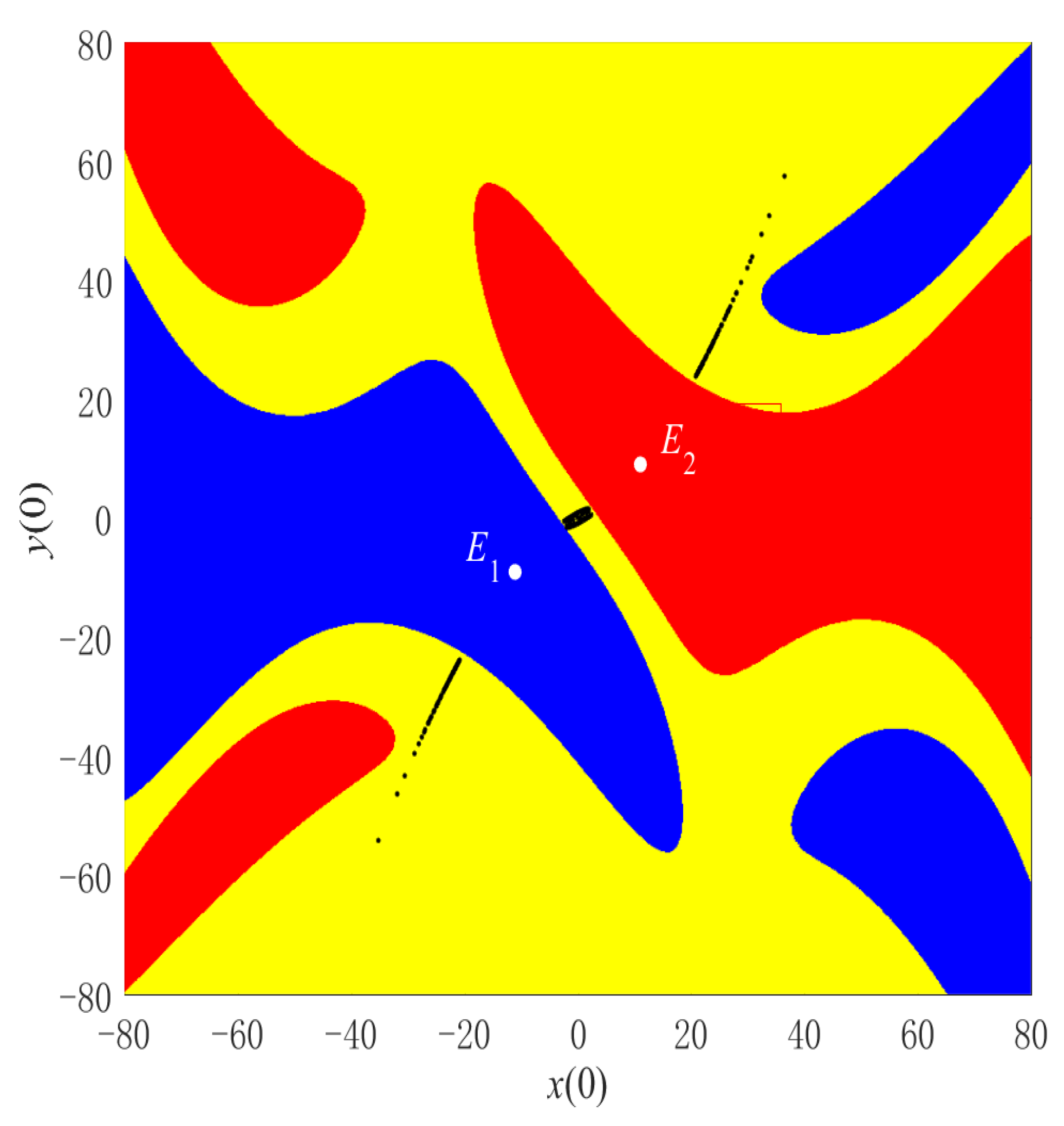 Fractalfract 06 00190 g004 Fractalfract 06 00190 g004