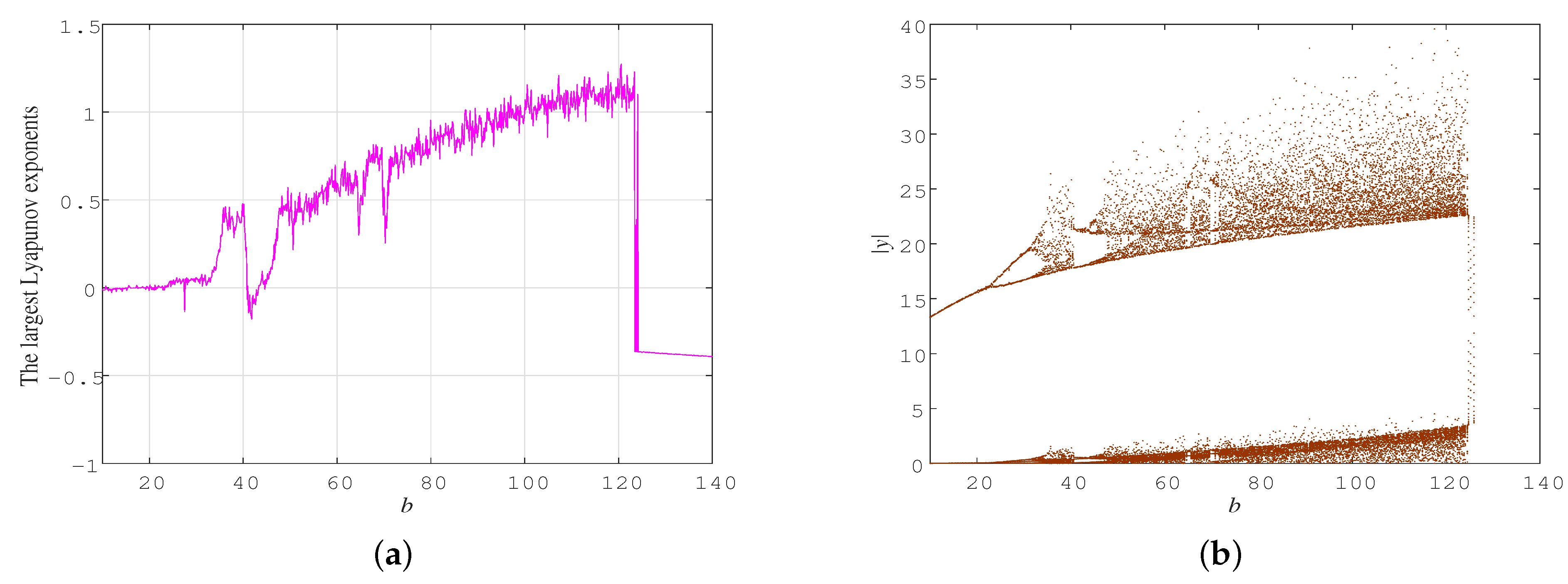 Fractalfract 06 00190 g005 Fractalfract 06 00190 g005