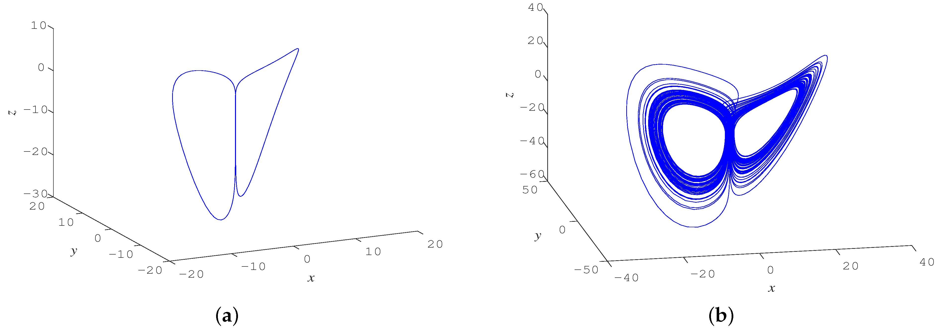 Fractalfract 06 00190 g006a Fractalfract 06 00190 g006a