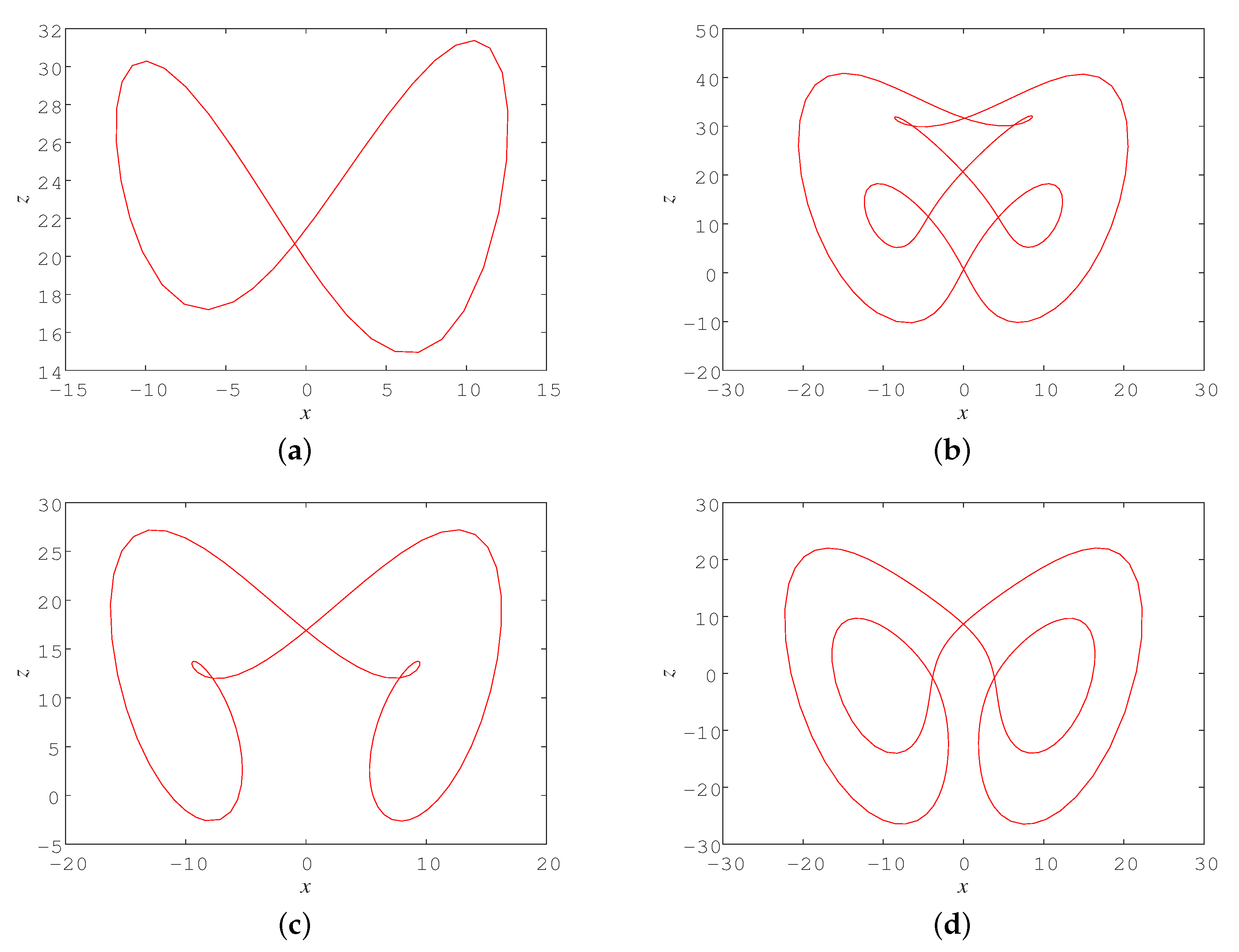 Fractalfract 06 00190 g010 Fractalfract 06 00190 g010