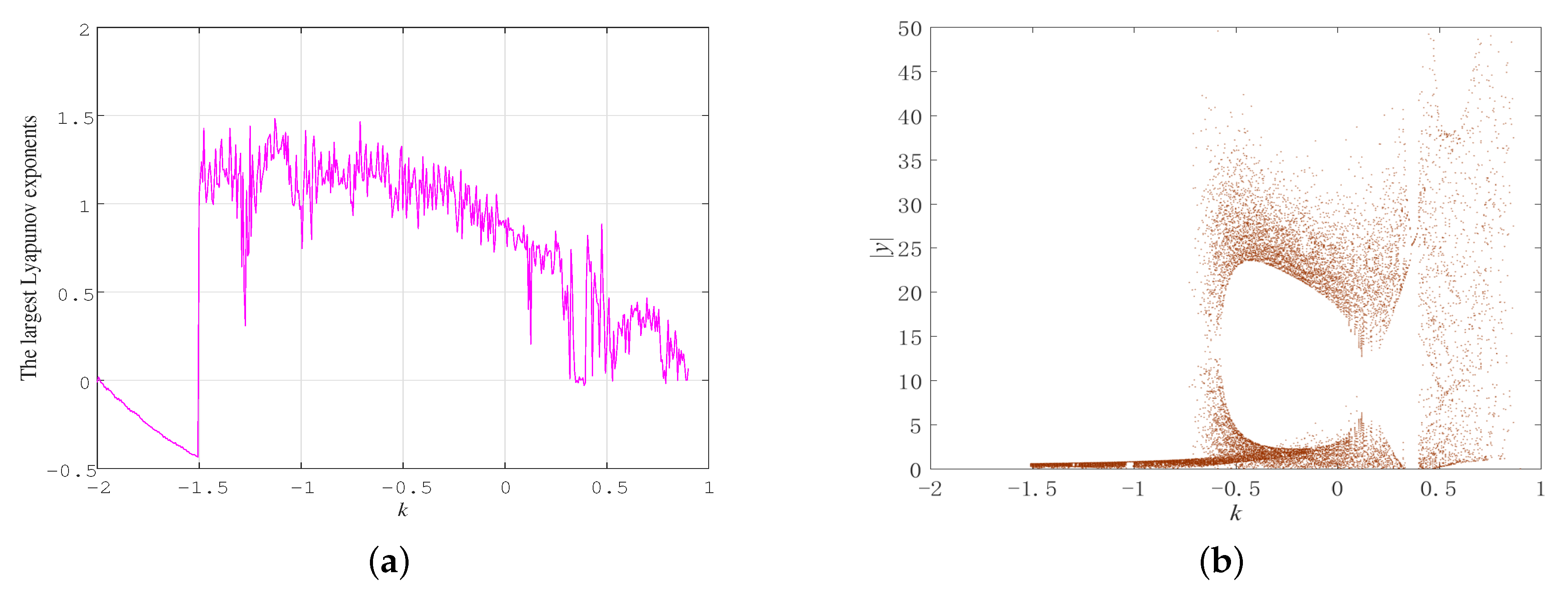 Fractalfract 06 00190 g011 Fractalfract 06 00190 g011