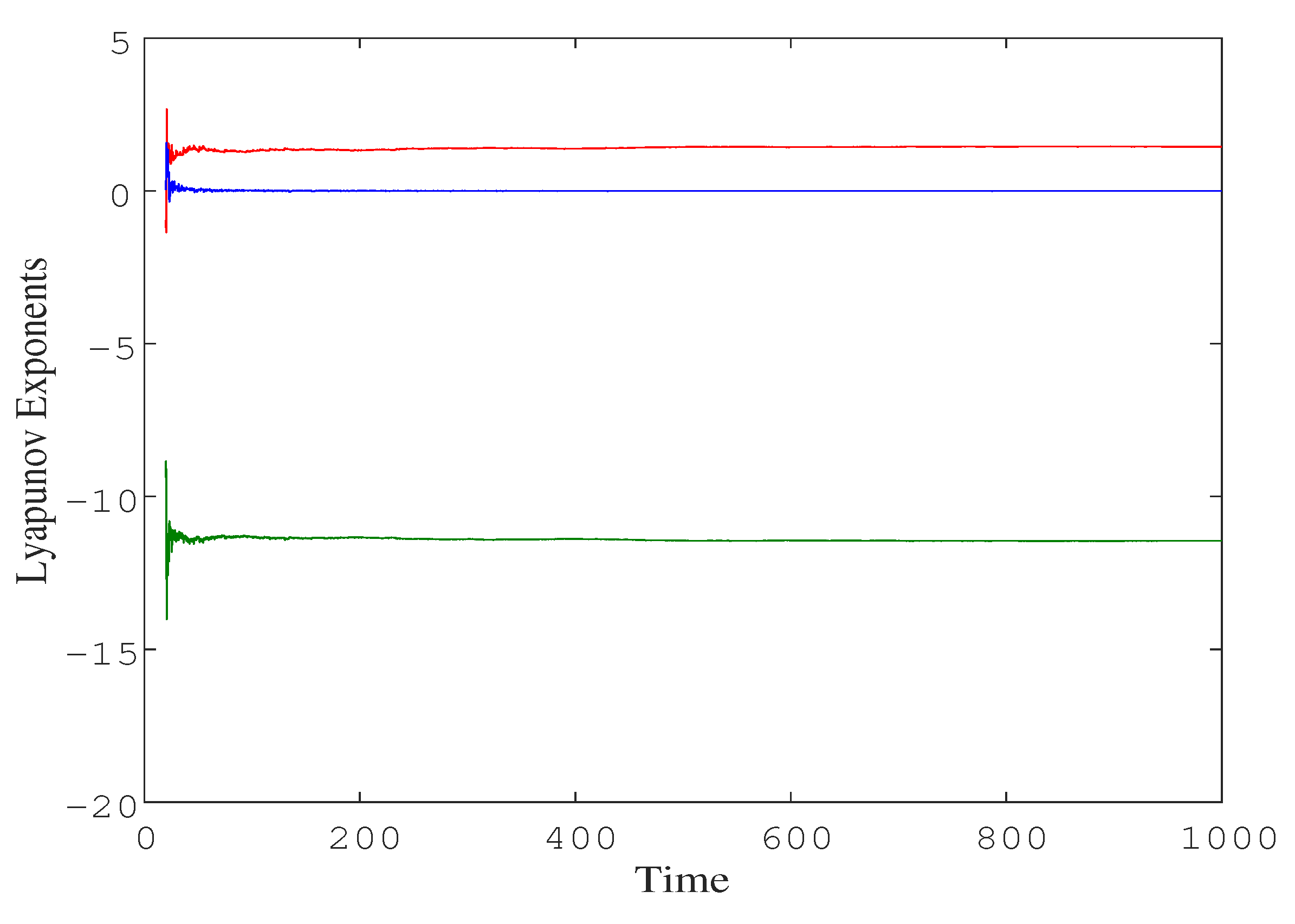 Fractalfract 06 00190 g014 Fractalfract 06 00190 g014