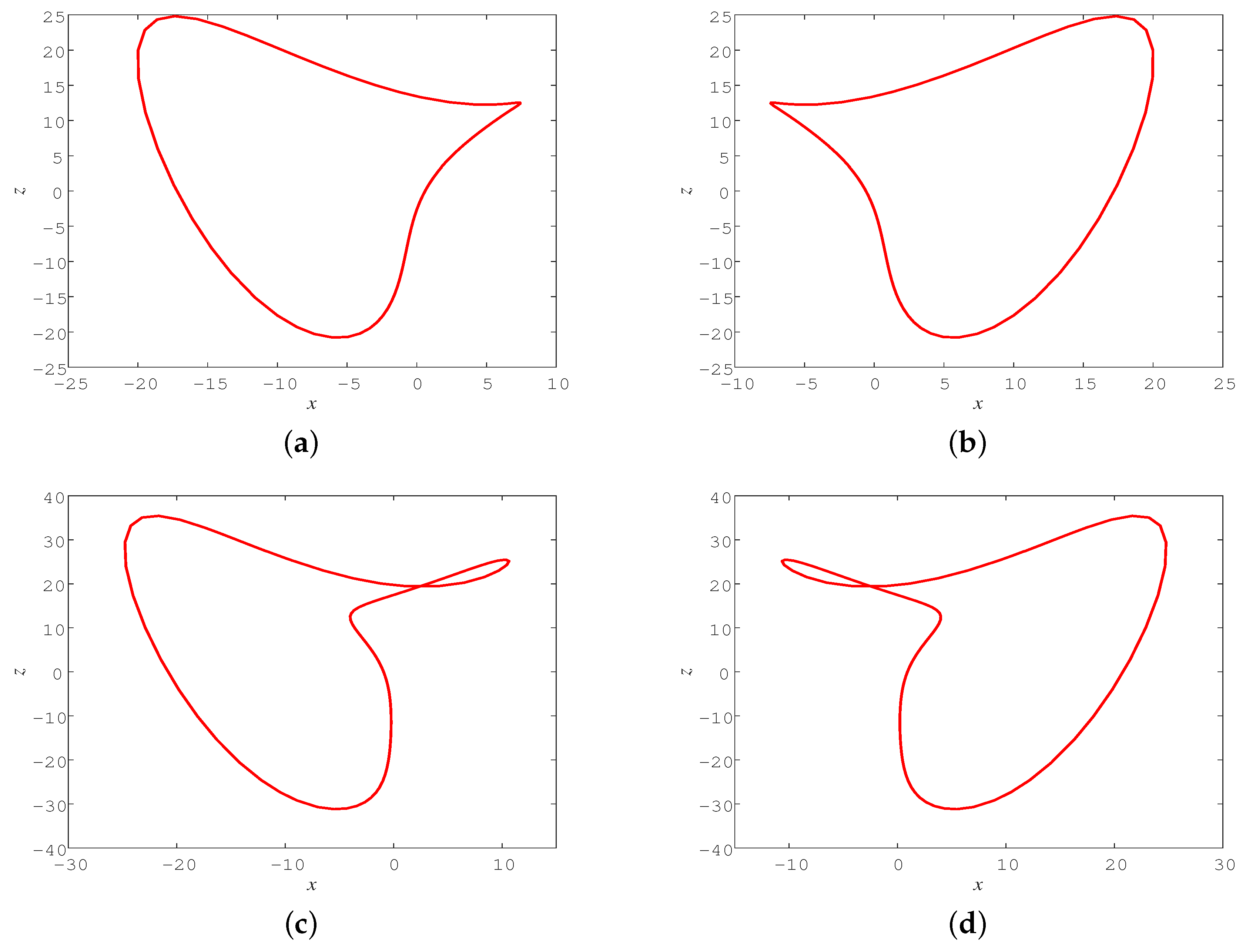 Fractalfract 06 00190 g017 Fractalfract 06 00190 g017