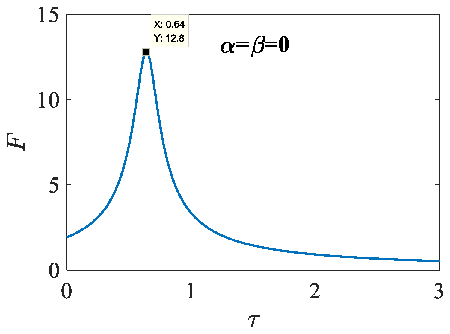 Fractalfract 06 00191 g007 550