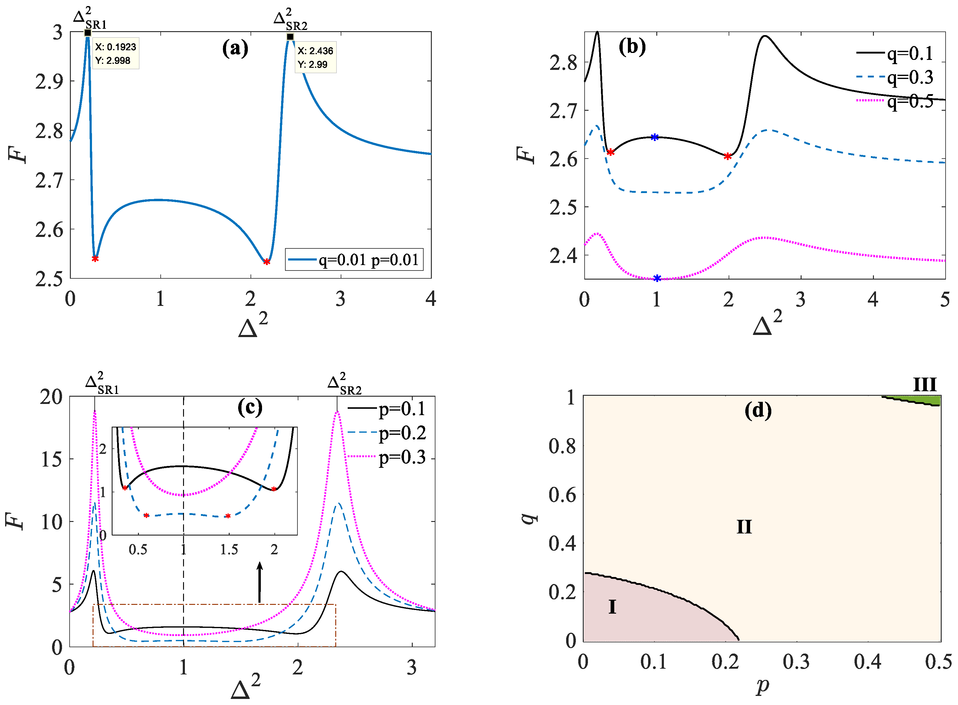 Fractalfract 06 00191 g011 550