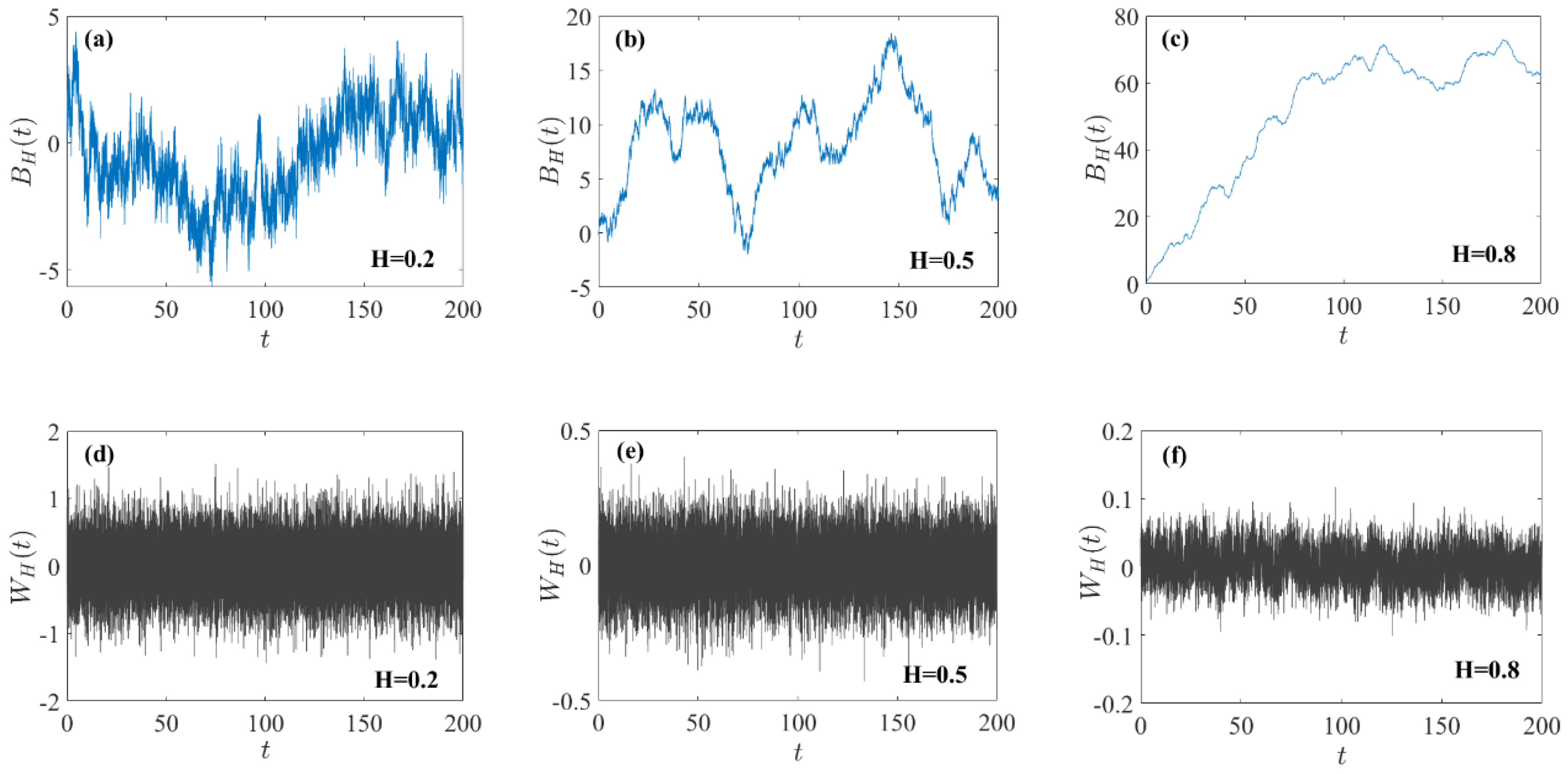 Fractalfract 06 00191 g015 550