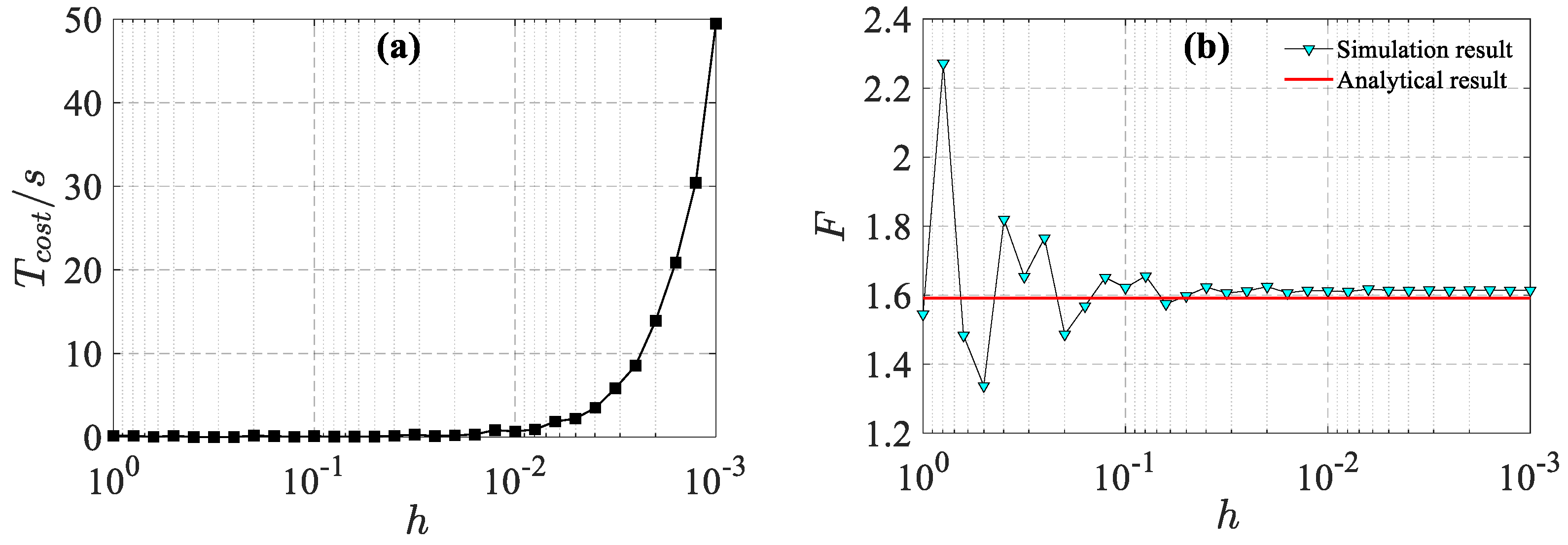 Fractalfract 06 00191 g017 550