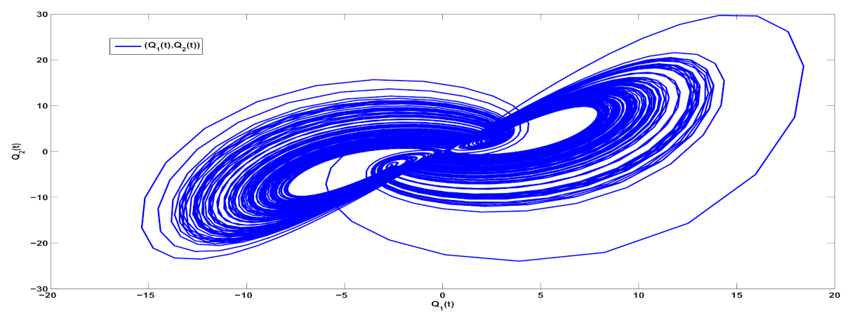 Fractalfract 06 00192 g001 550