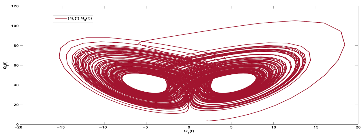 Fractalfract 06 00192 g002 550