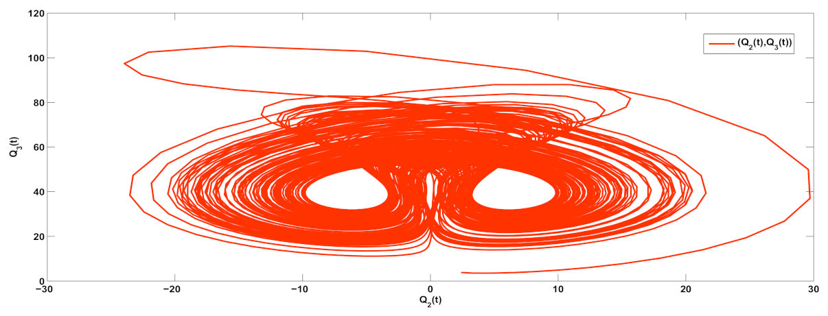 Fractalfract 06 00192 g003 550
