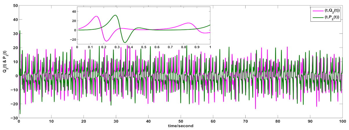 Fractalfract 06 00192 g006 550