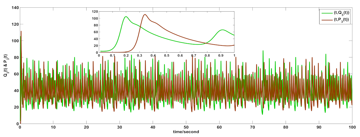 Fractalfract 06 00192 g007 550