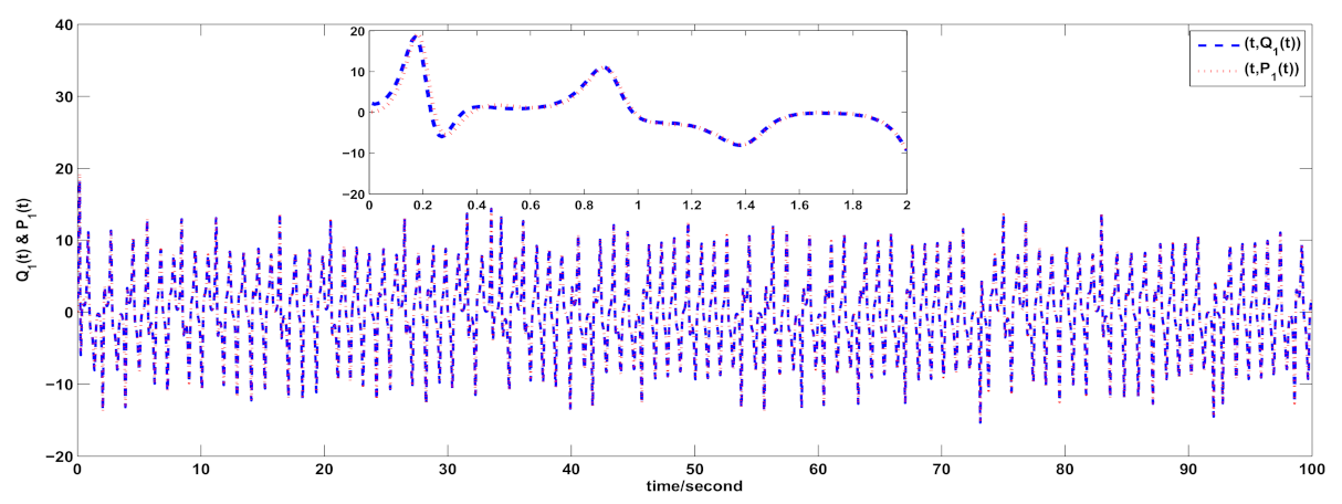 Fractalfract 06 00192 g009 550