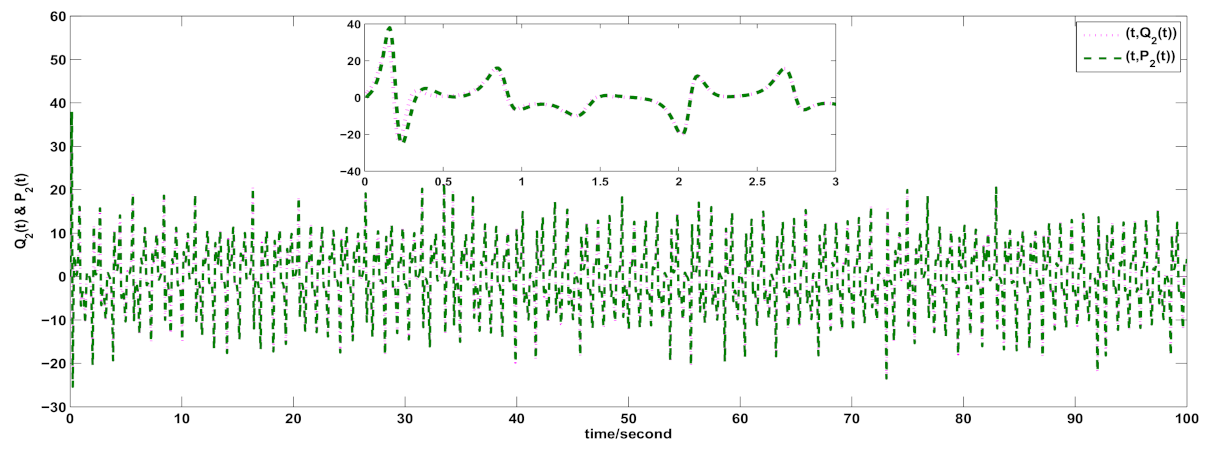 Fractalfract 06 00192 g010 550