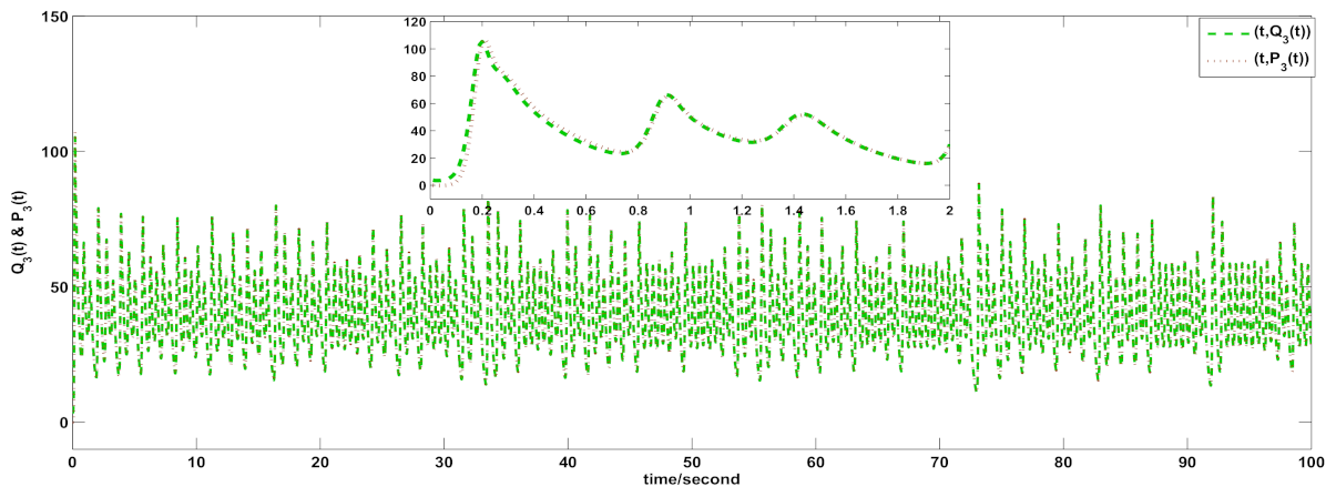 Fractalfract 06 00192 g011 550