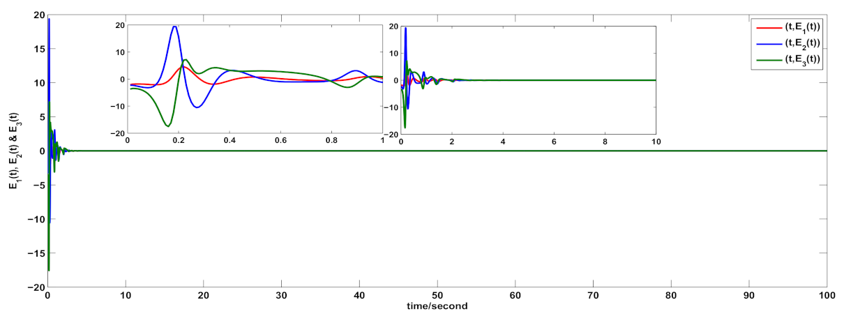 Fractalfract 06 00192 g012 550