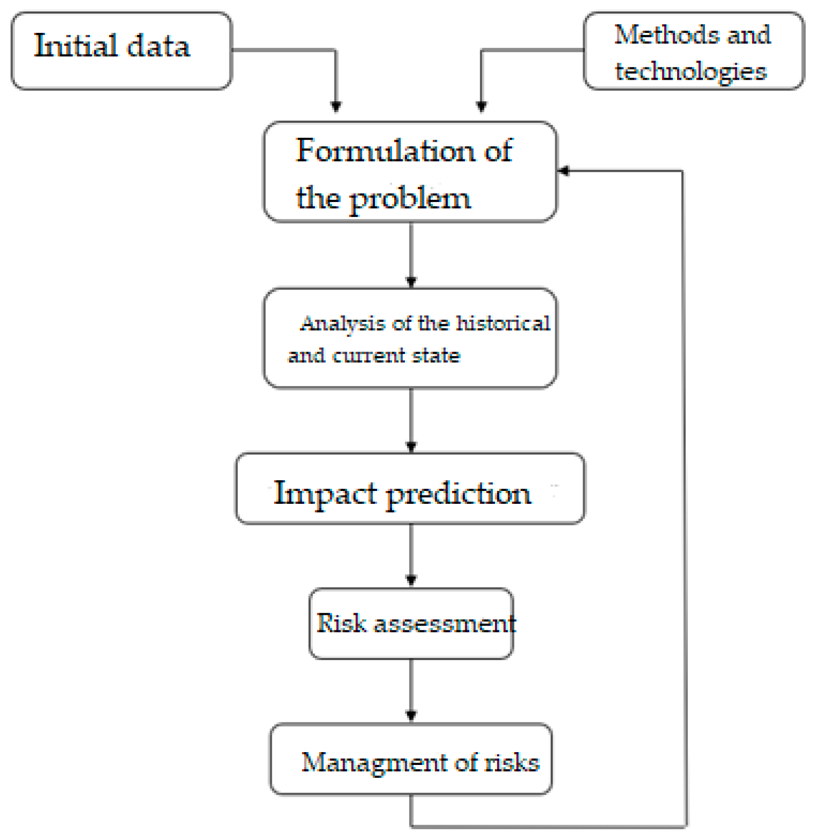 Fractalfract 06 00193 g002 550