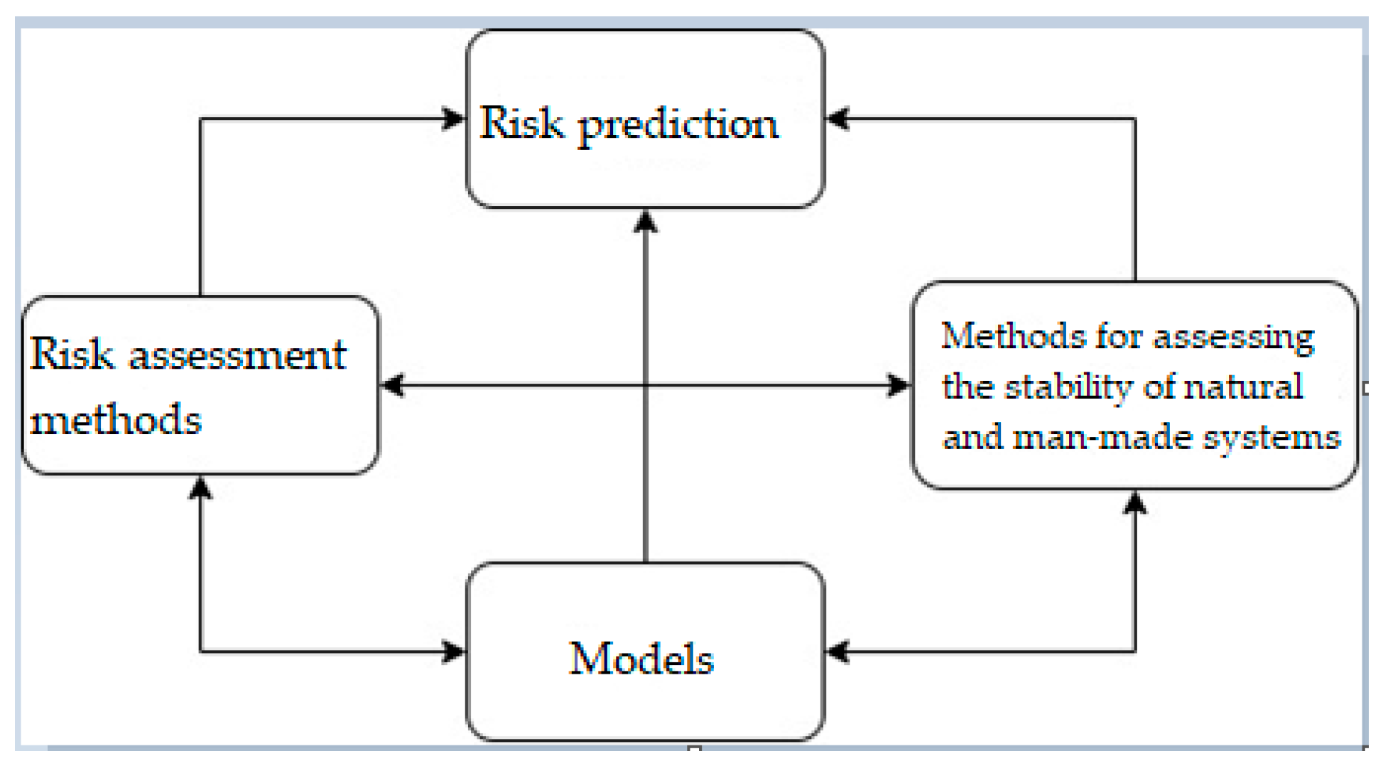 Fractalfract 06 00193 g003 550