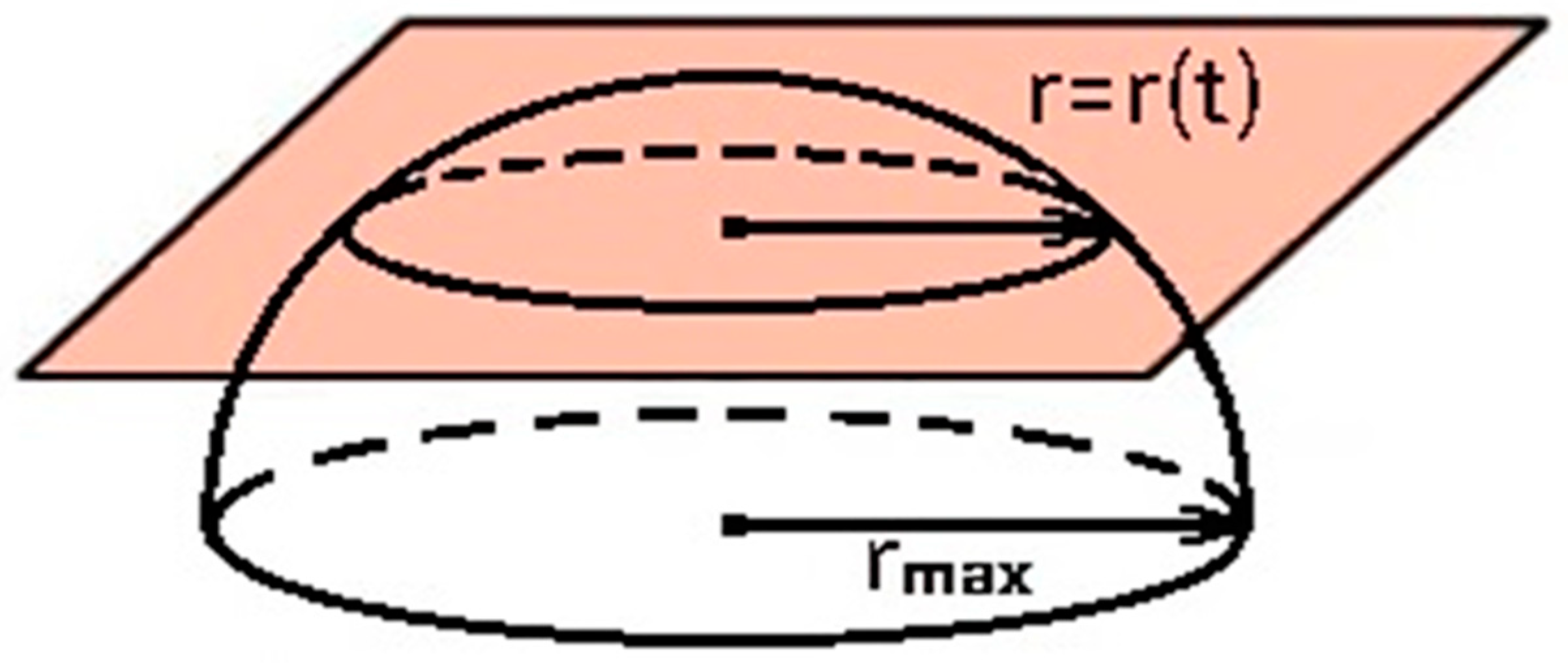 Fractalfract 06 00193 g005 550