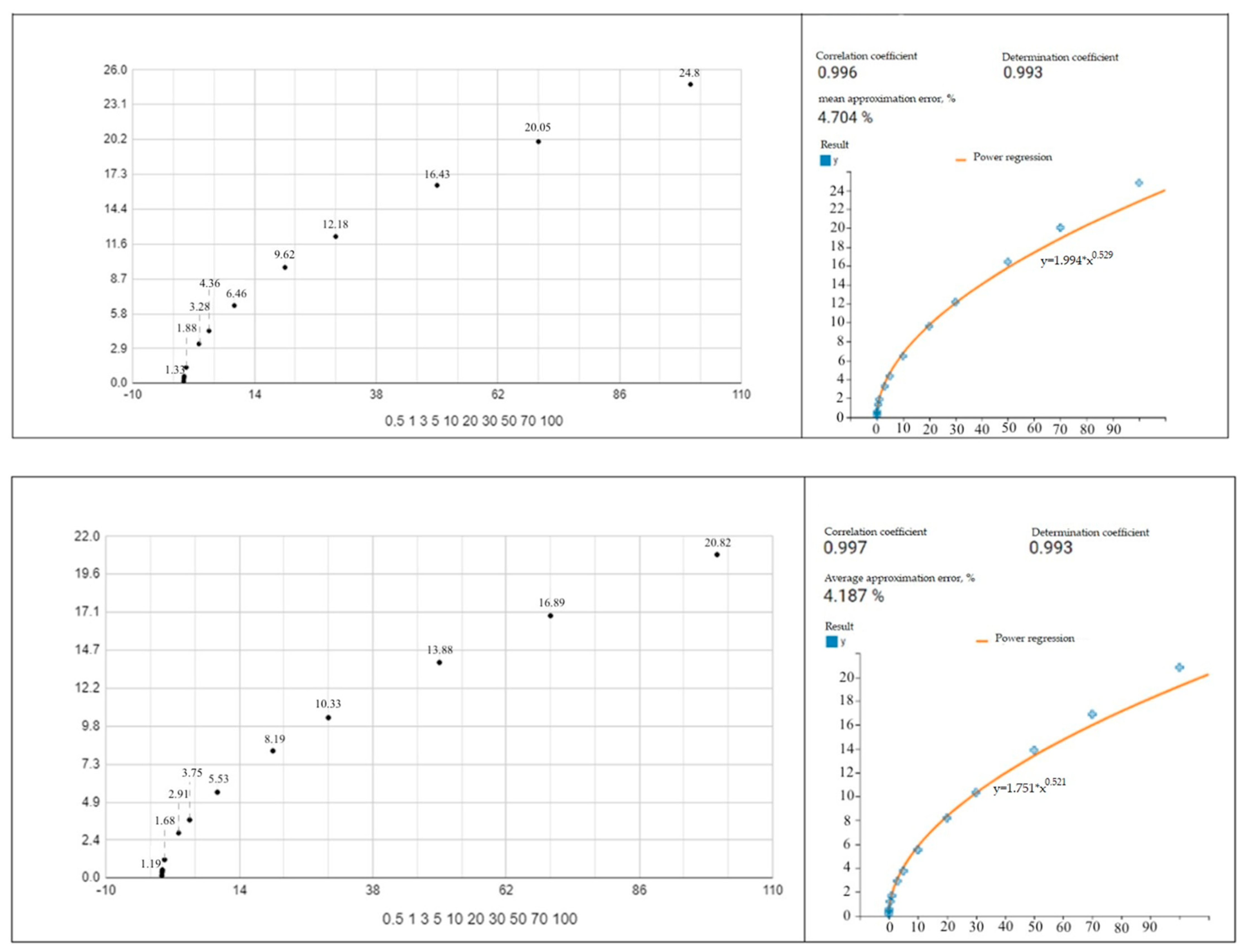 Fractalfract 06 00193 g012b 550