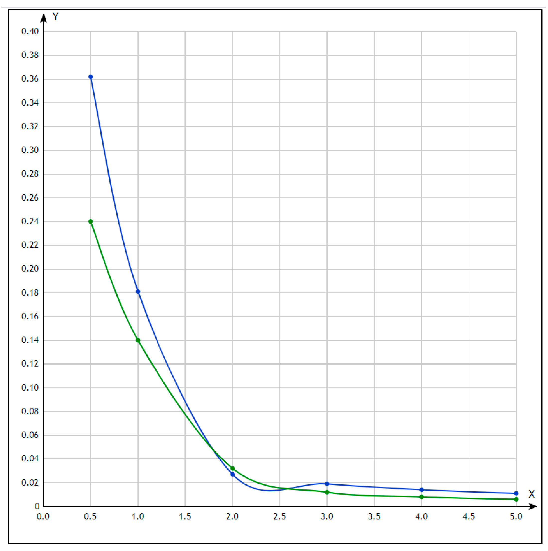 Fractalfract 06 00193 g013 550