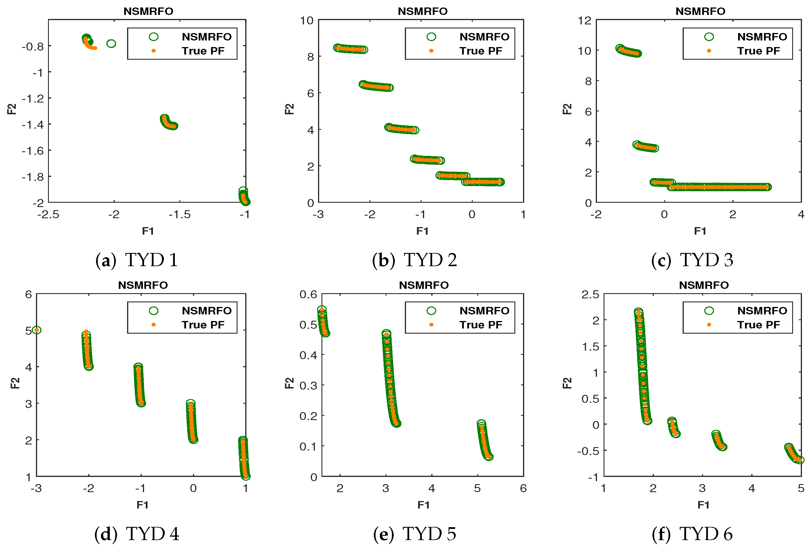 Fractalfract 06 00194 g010 550