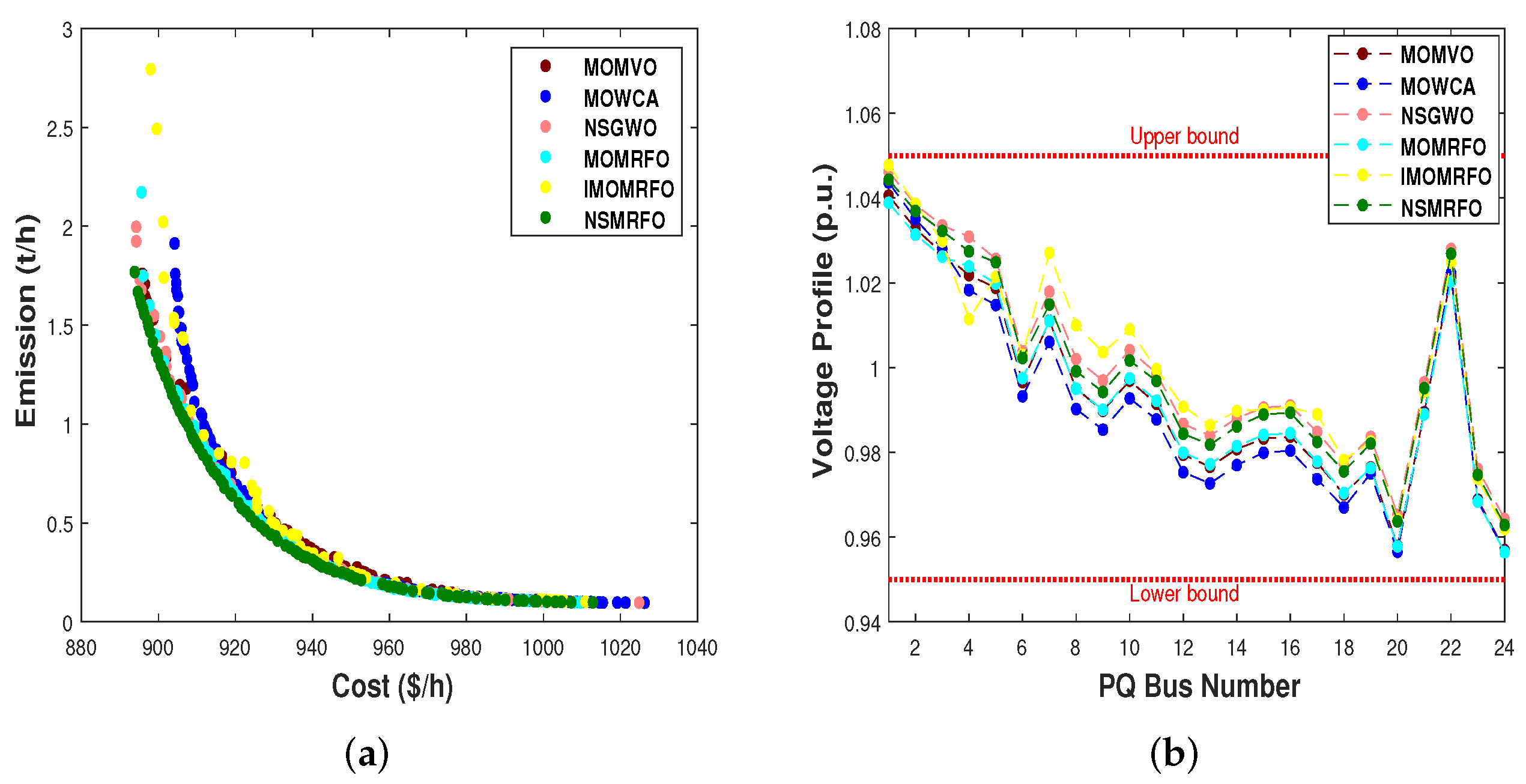Fractalfract 06 00194 g014 550