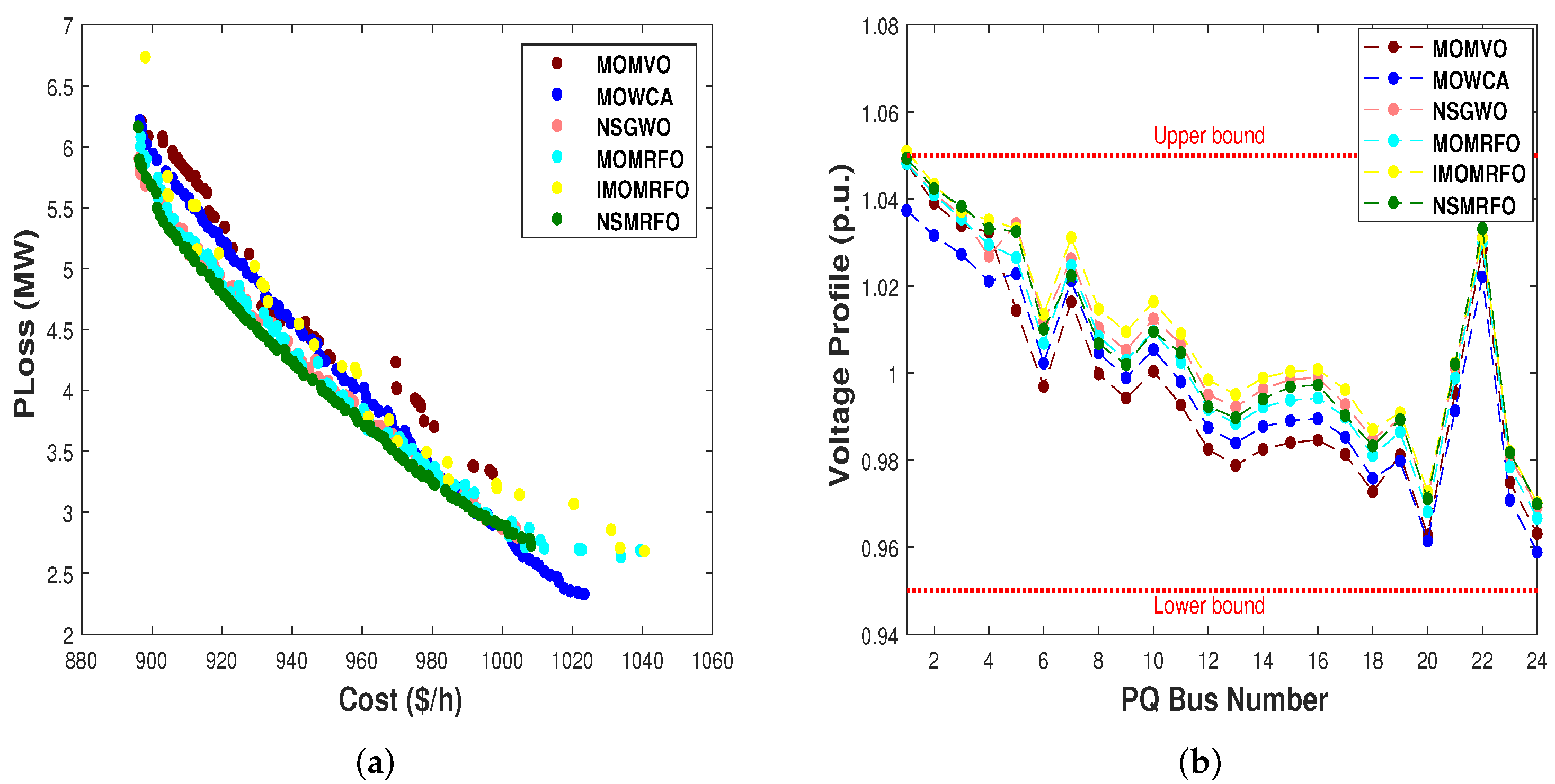 Fractalfract 06 00194 g016 550