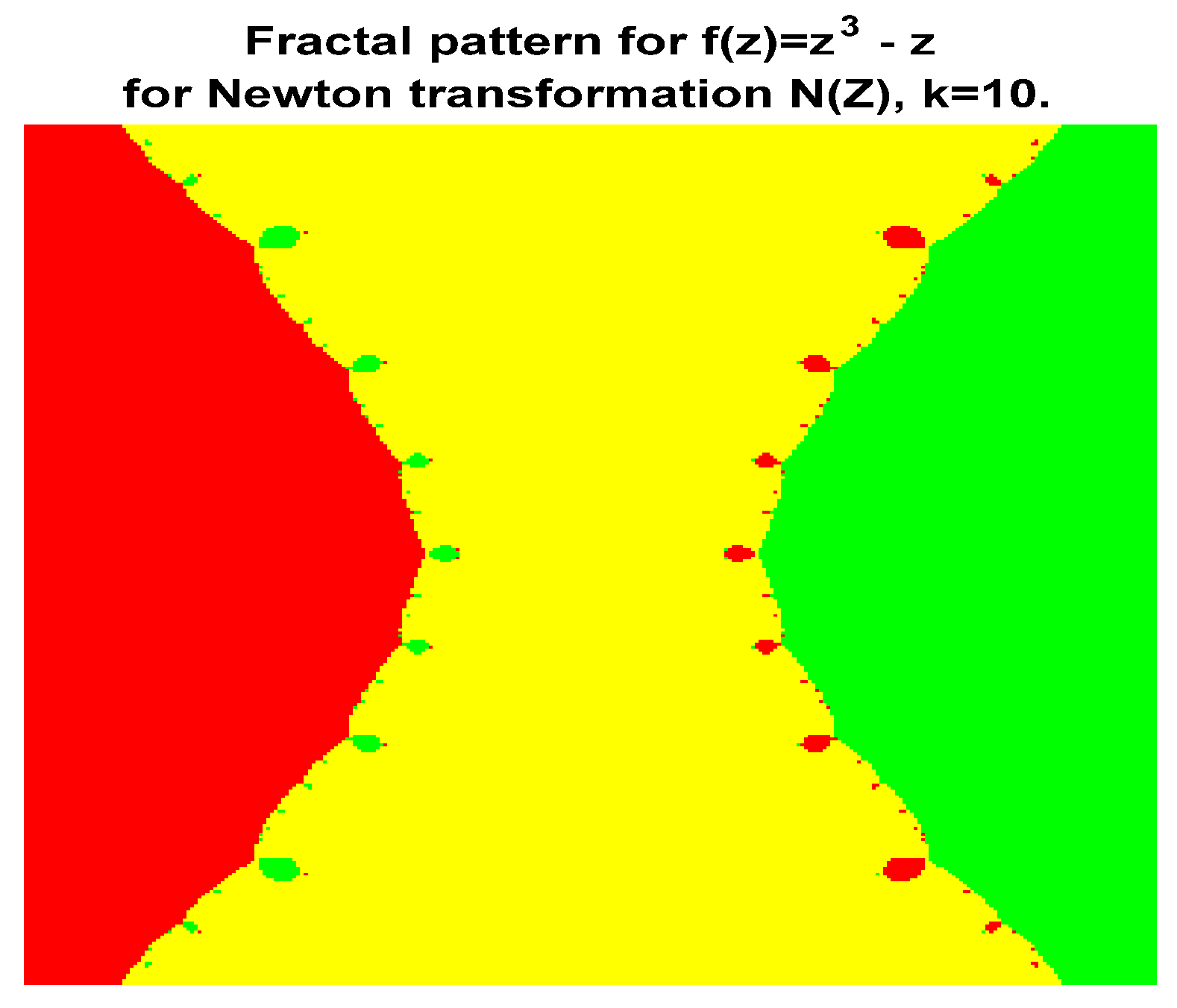 Double Modulus – Fractal Formulas