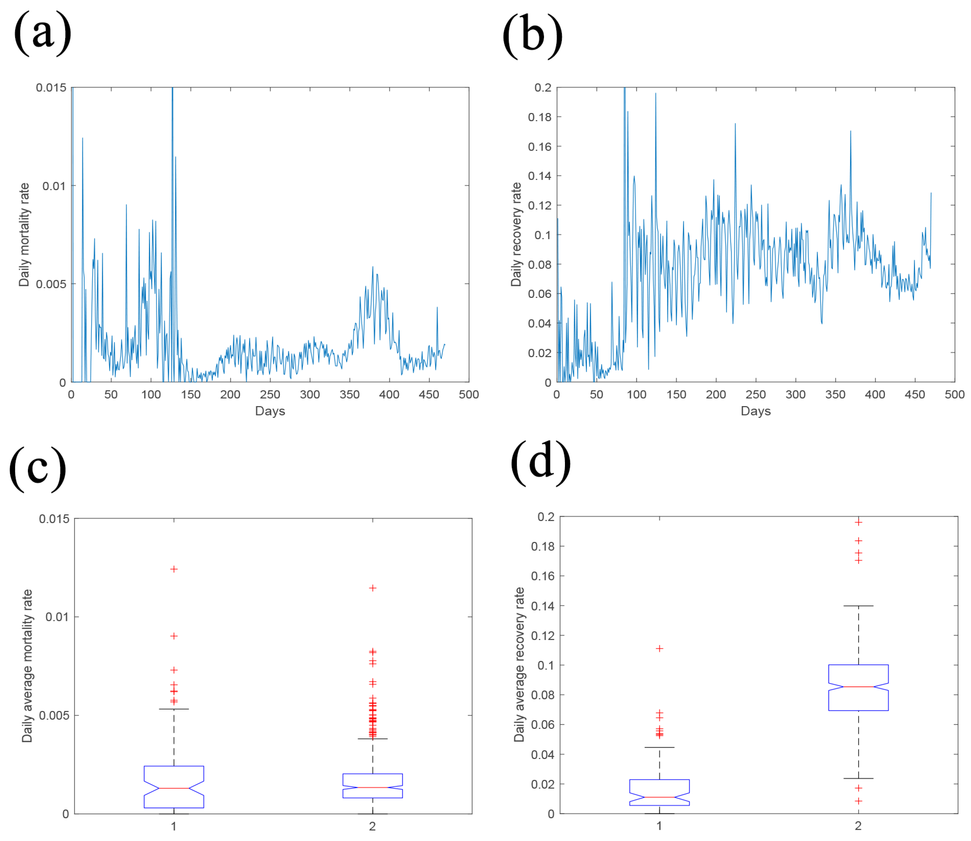 Fractalfract 06 00197 g002 550